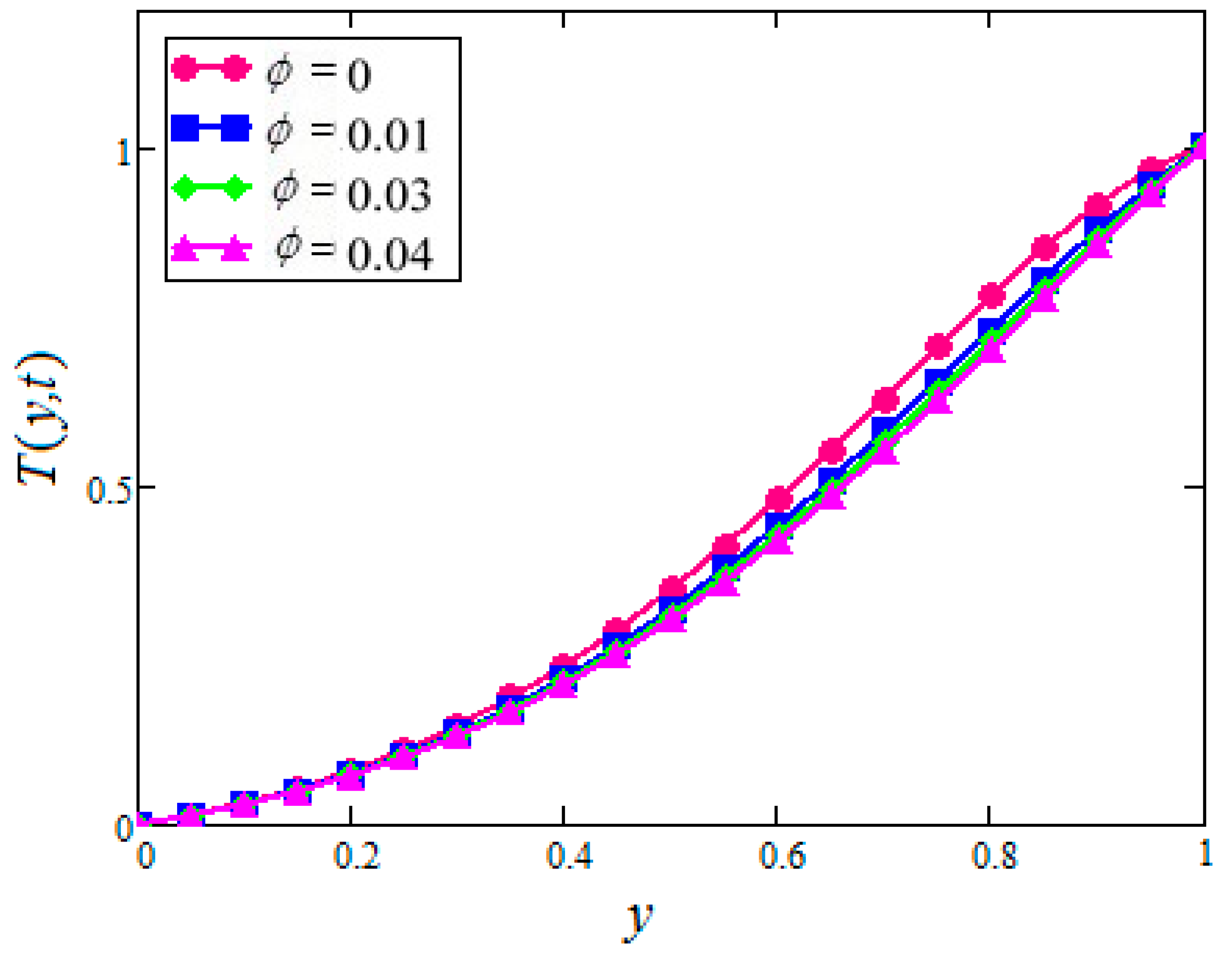 Symmetry 11 00378 g016