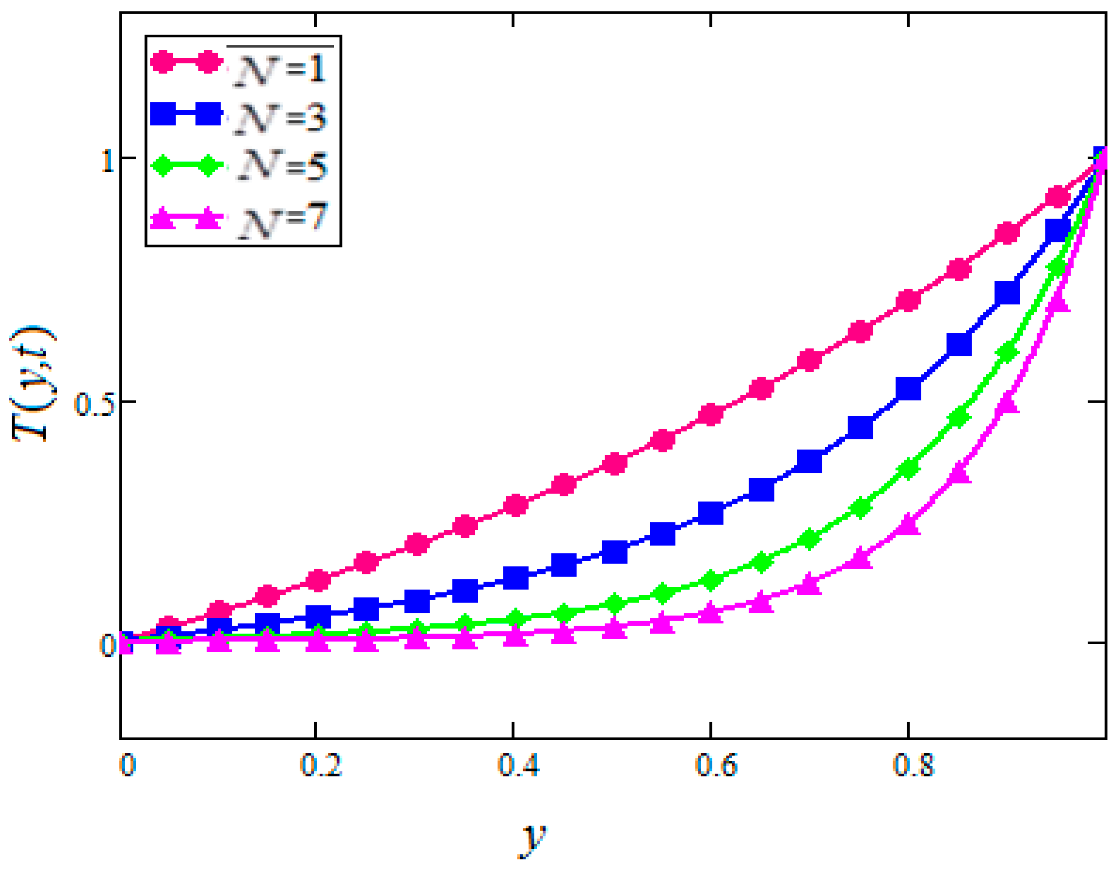 Symmetry 11 00378 g017