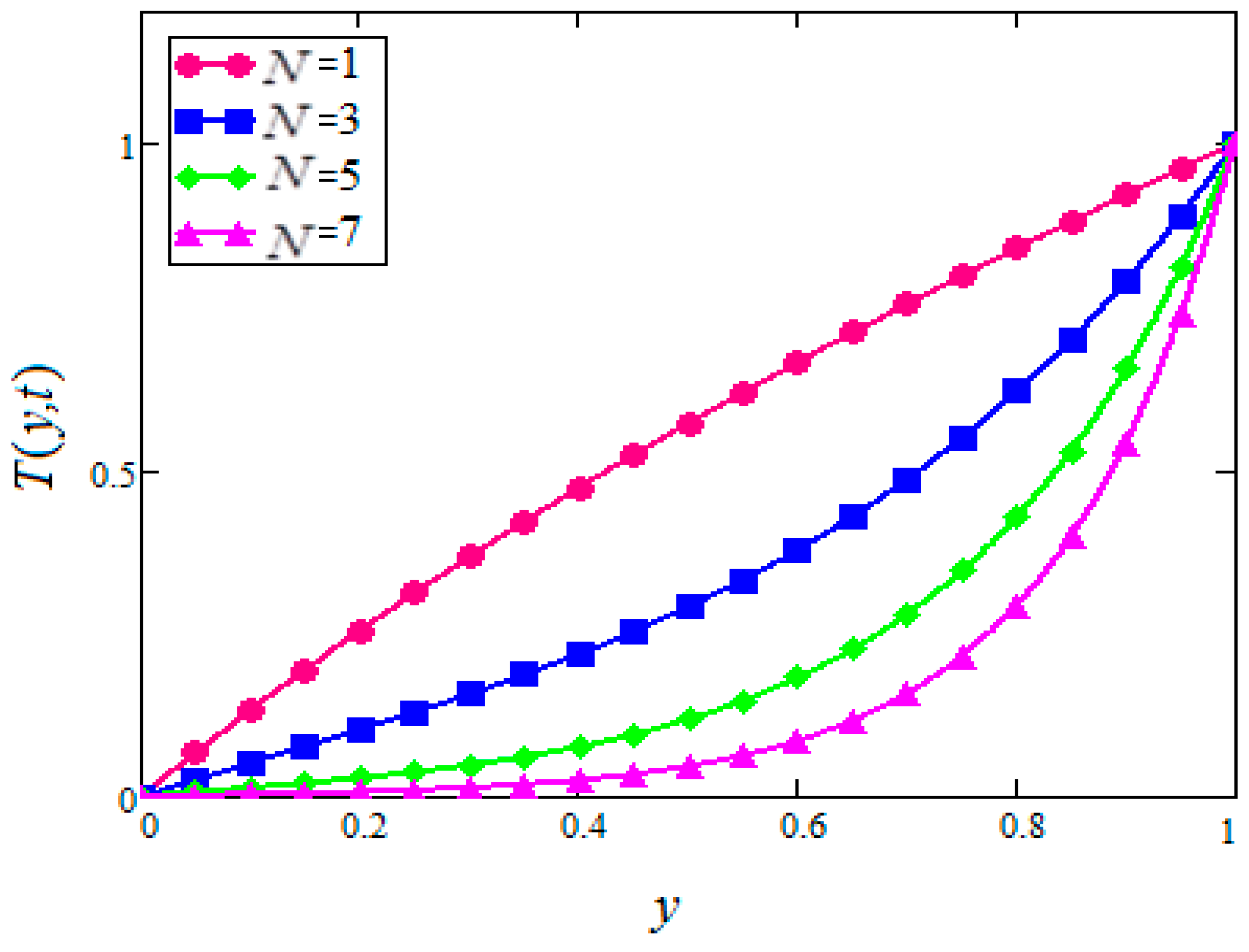 Symmetry 11 00378 g018