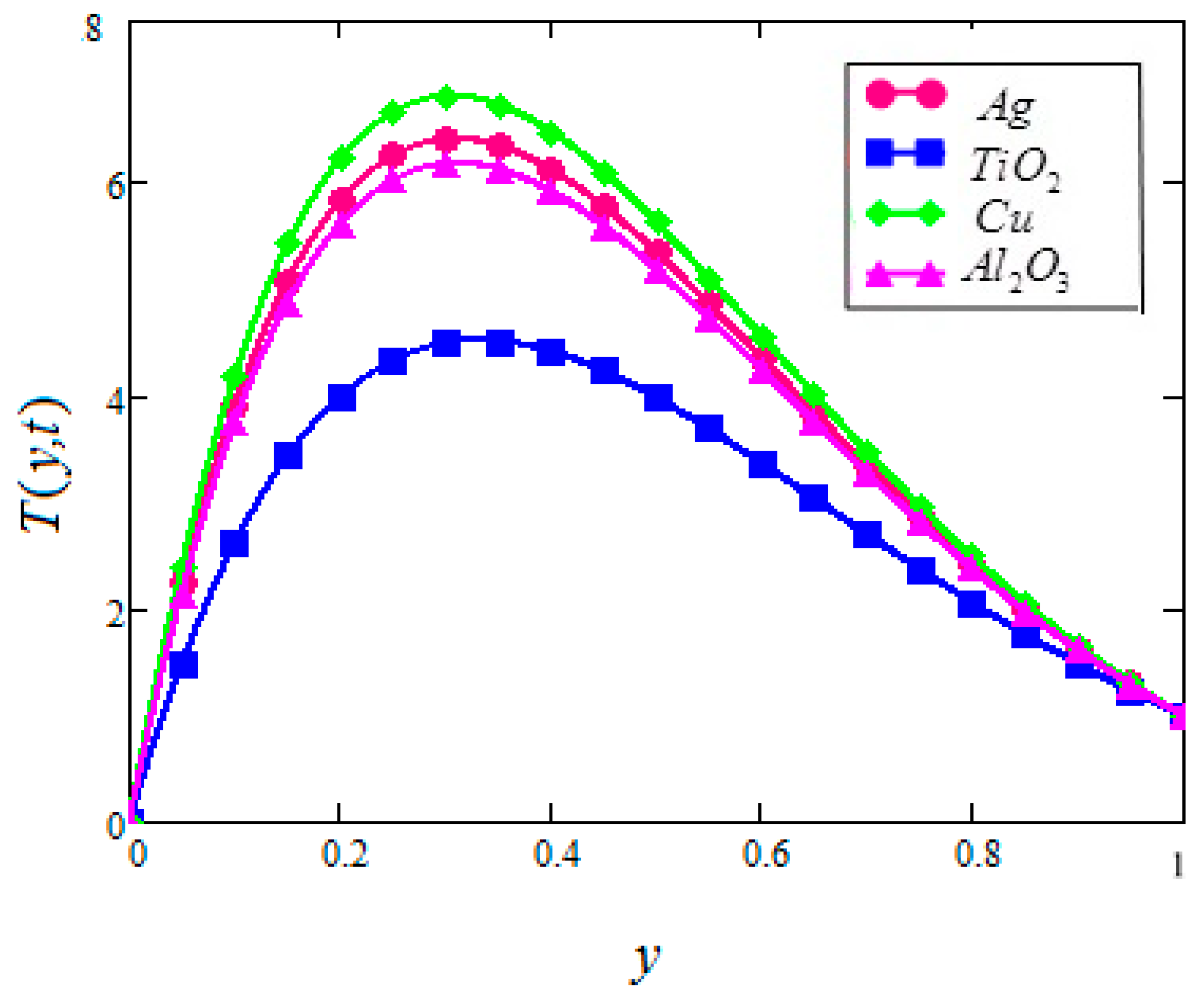 Symmetry 11 00378 g019