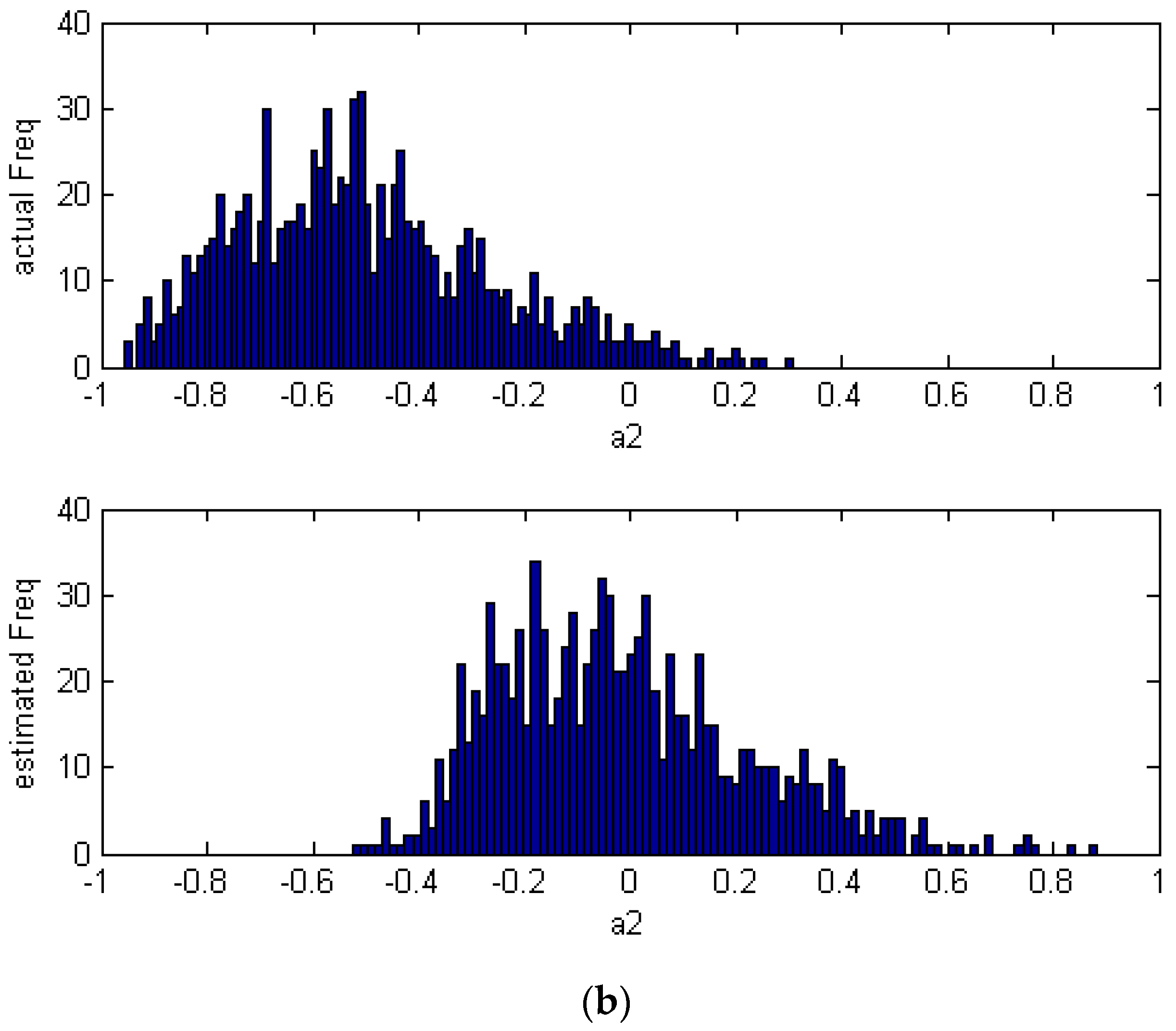 Symmetry 11 00379 g002b