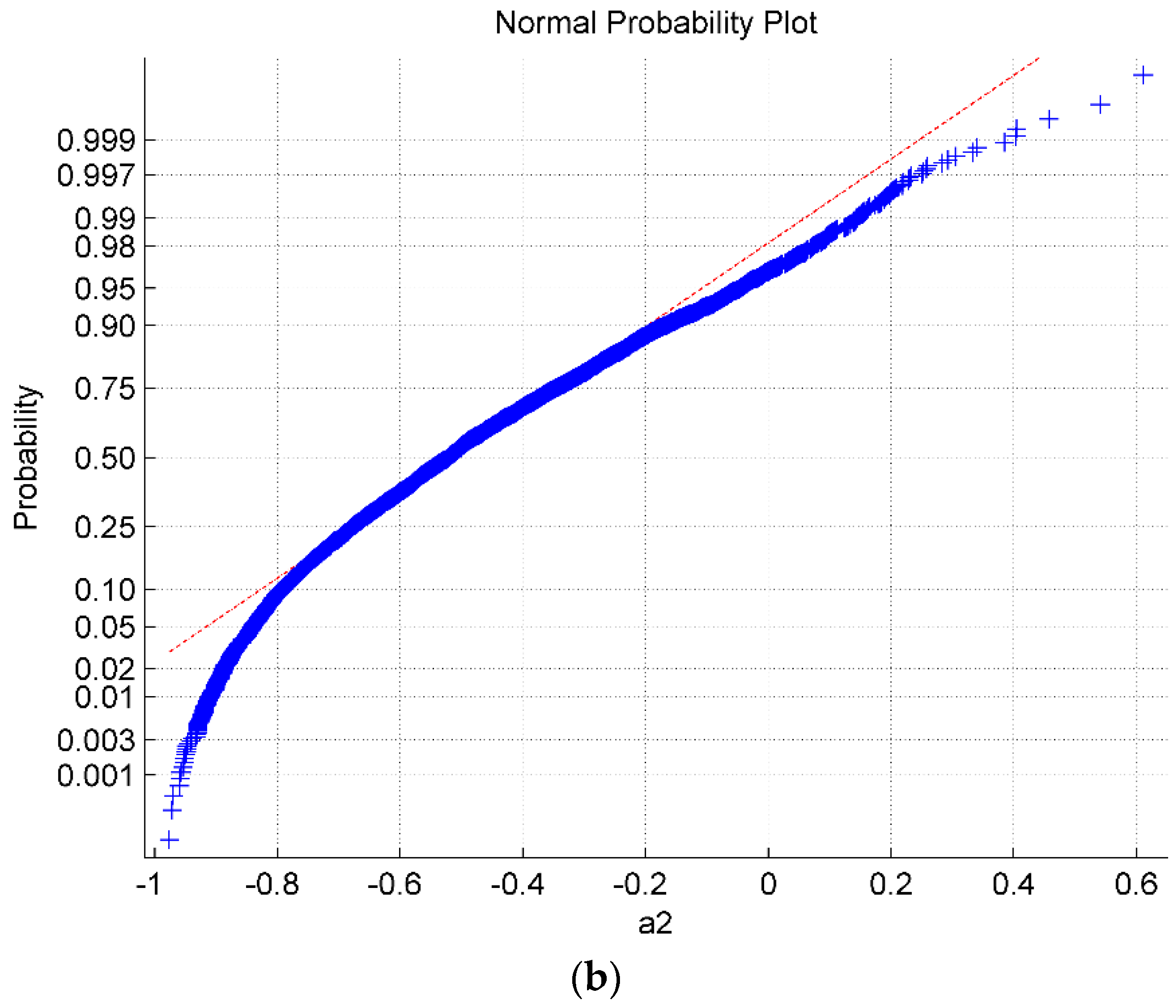 Symmetry 11 00379 g003b