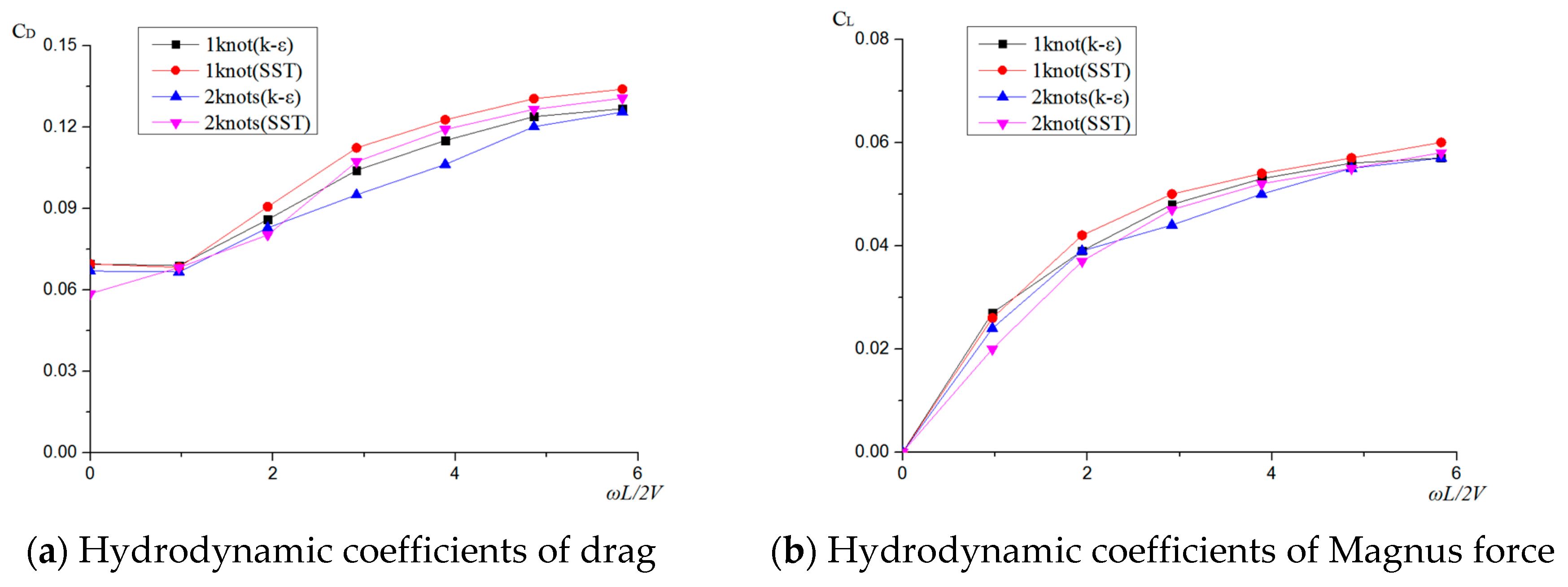 Symmetry 11 00397 g010