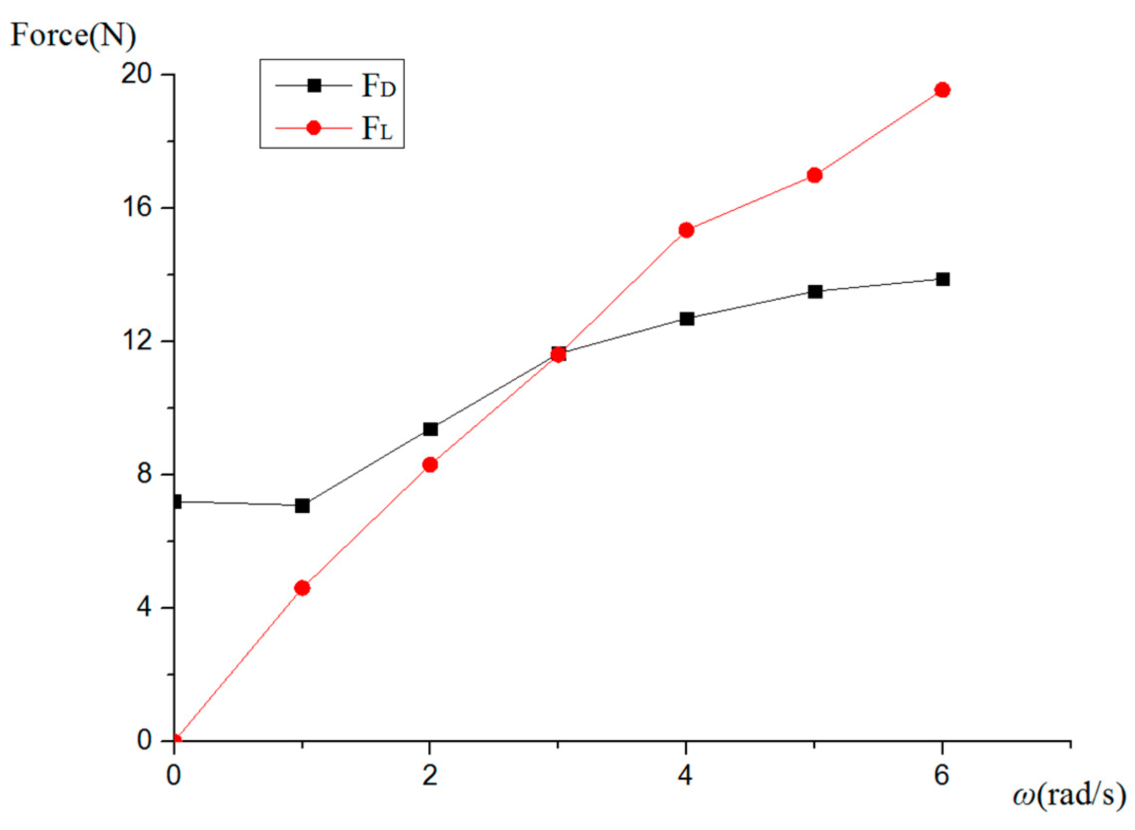 Symmetry 11 00397 g011