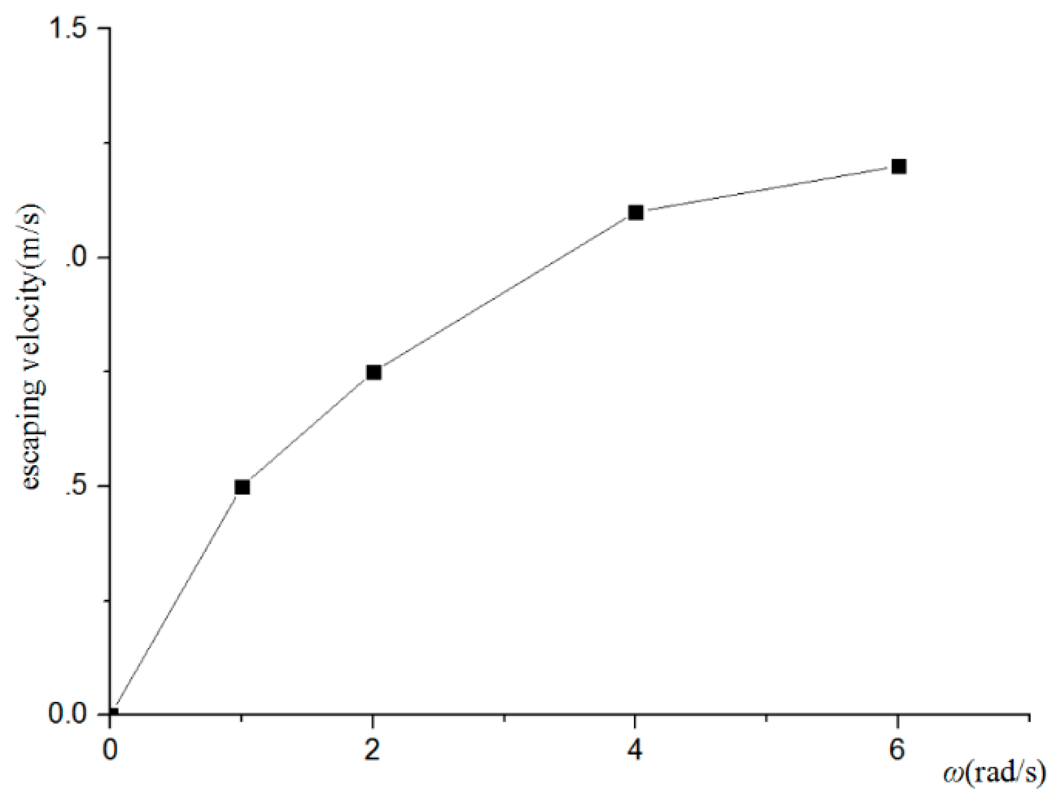 Symmetry 11 00397 g012