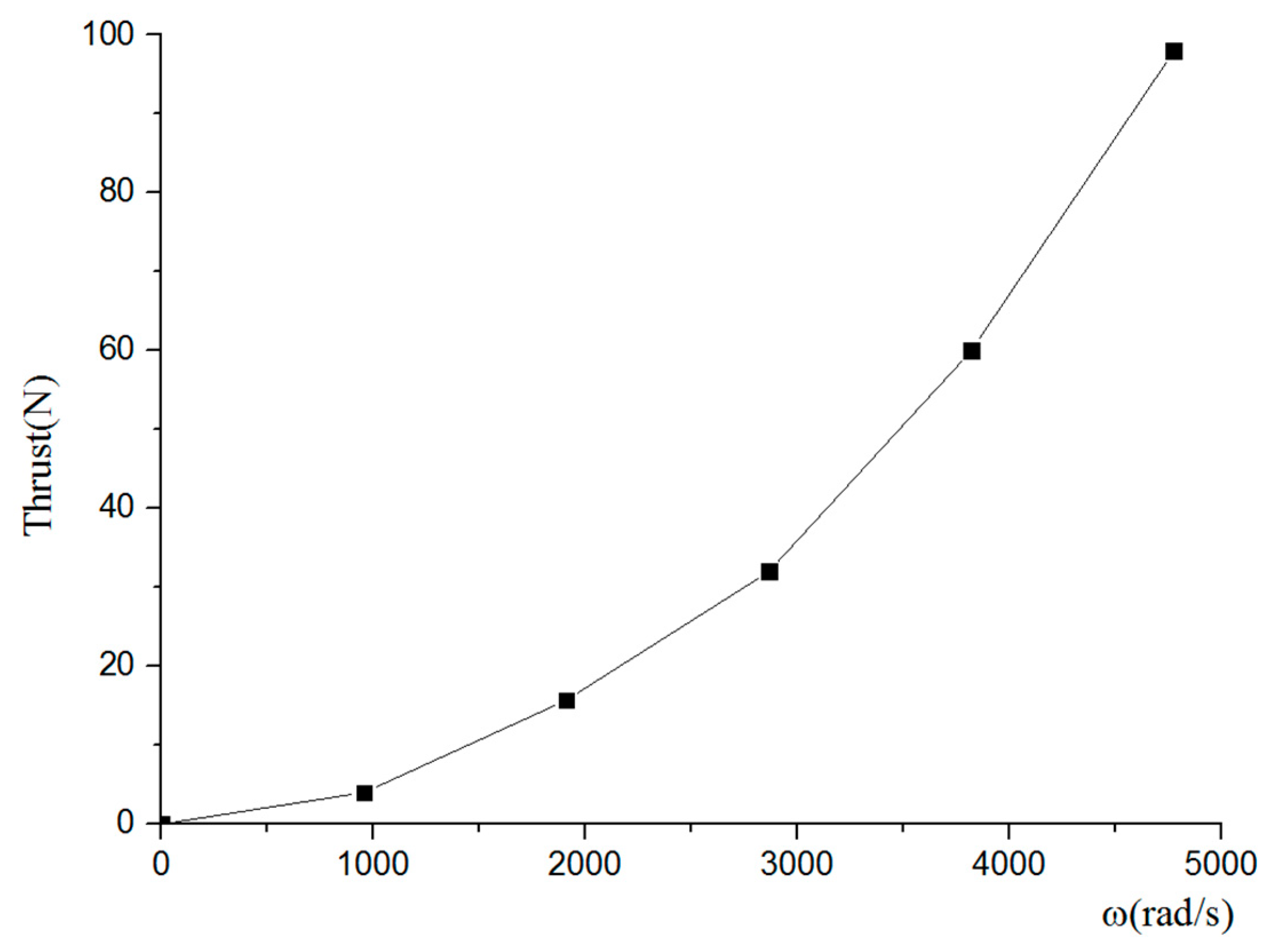 Symmetry 11 00397 g017