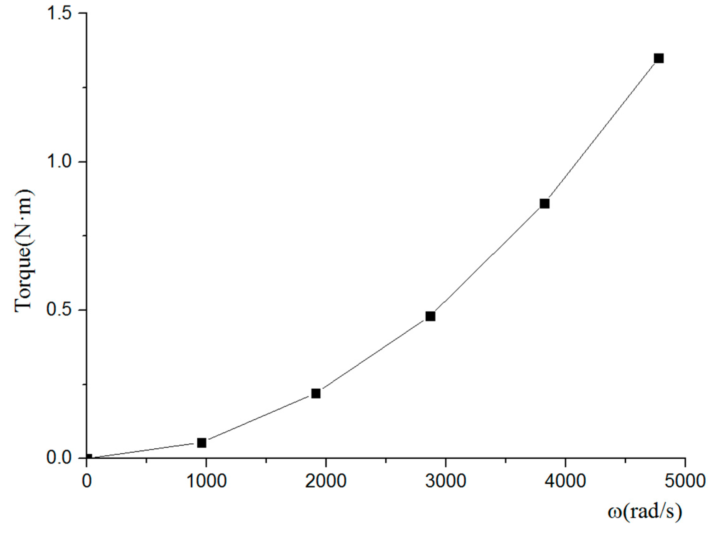 Symmetry 11 00397 g018