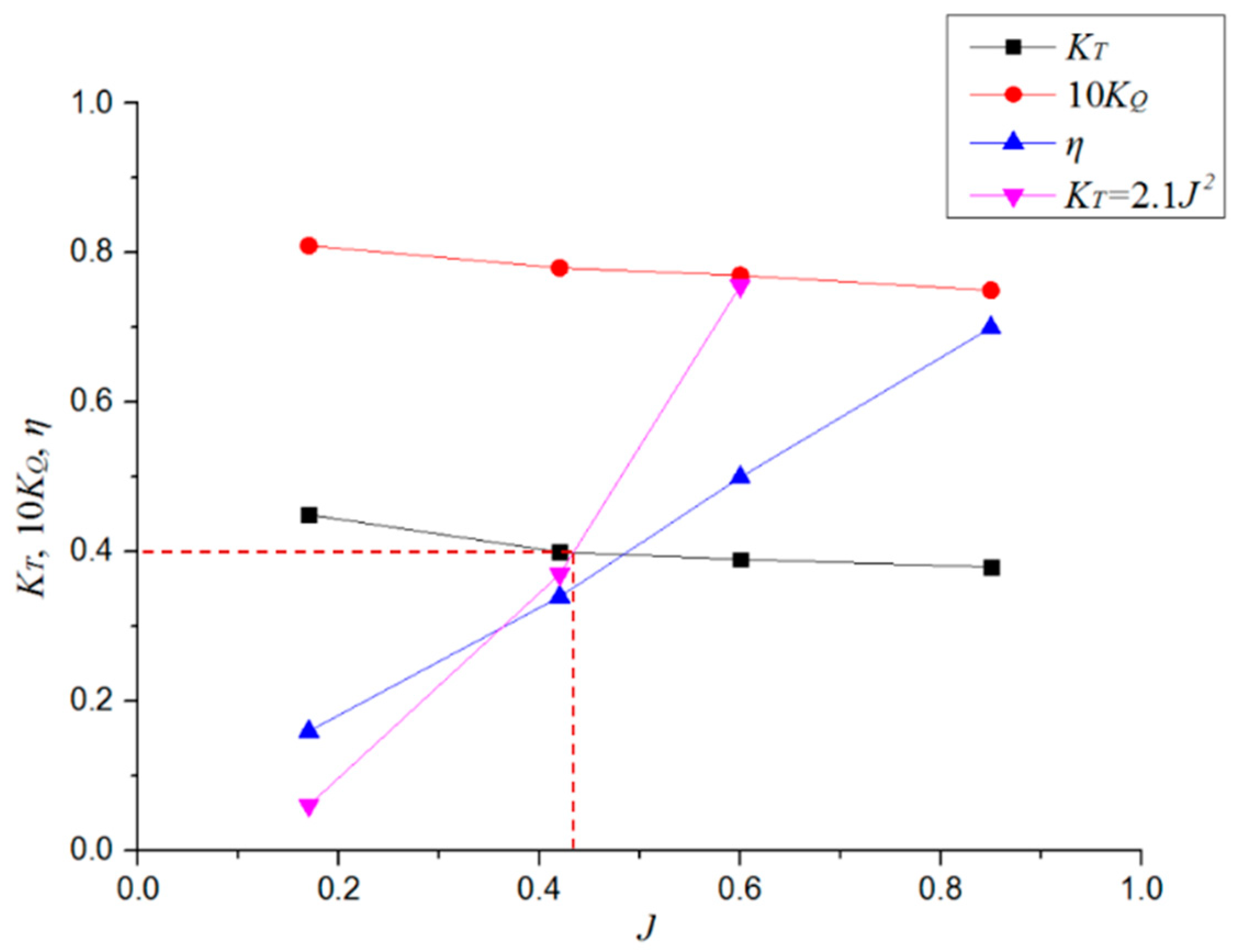 Symmetry 11 00397 g019