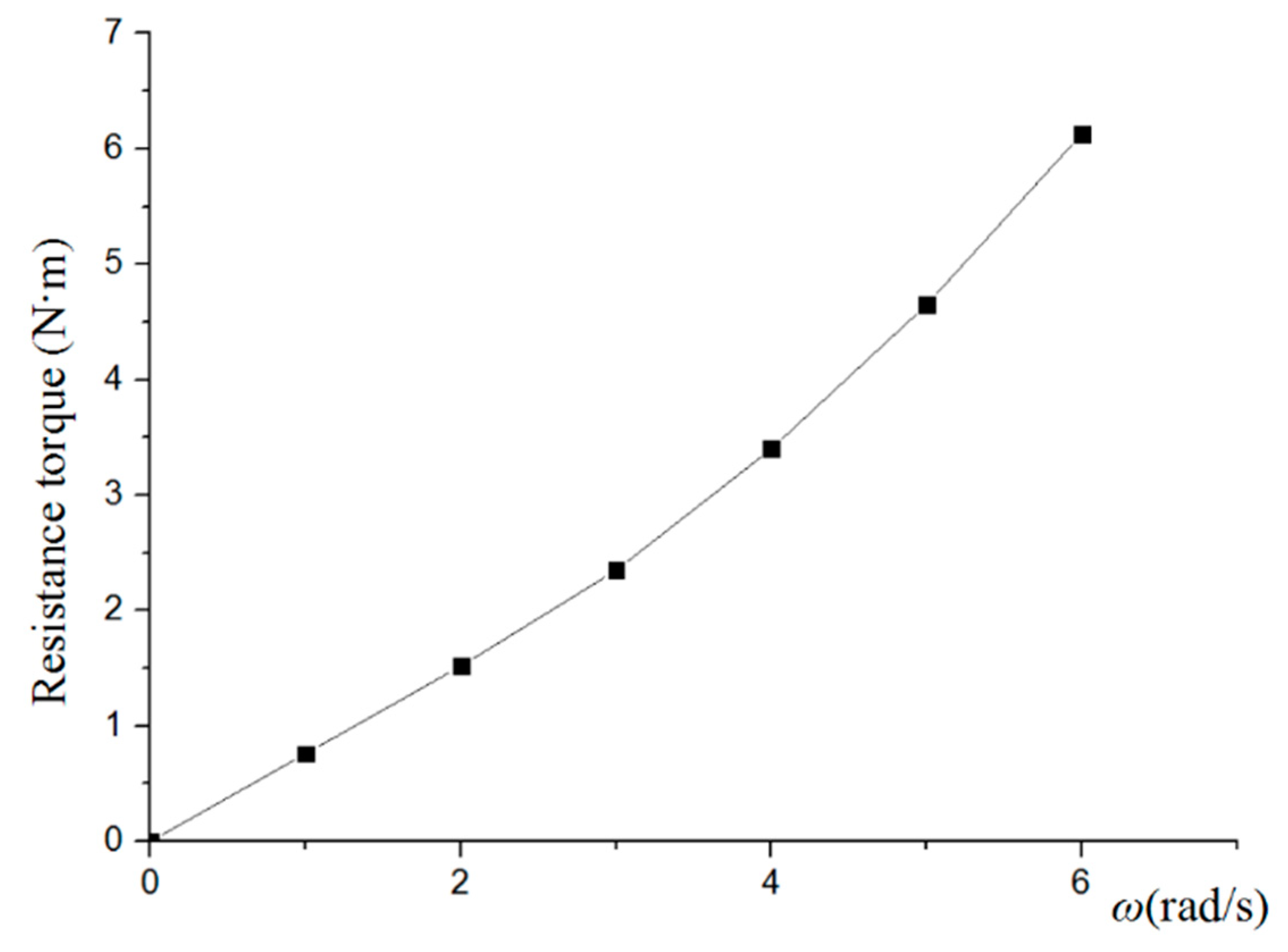 Symmetry 11 00397 g020