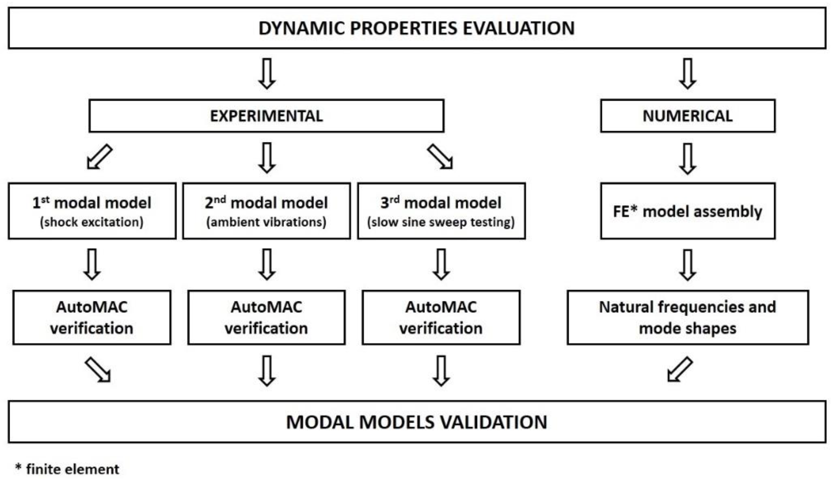 Symmetry 11 00404 g001