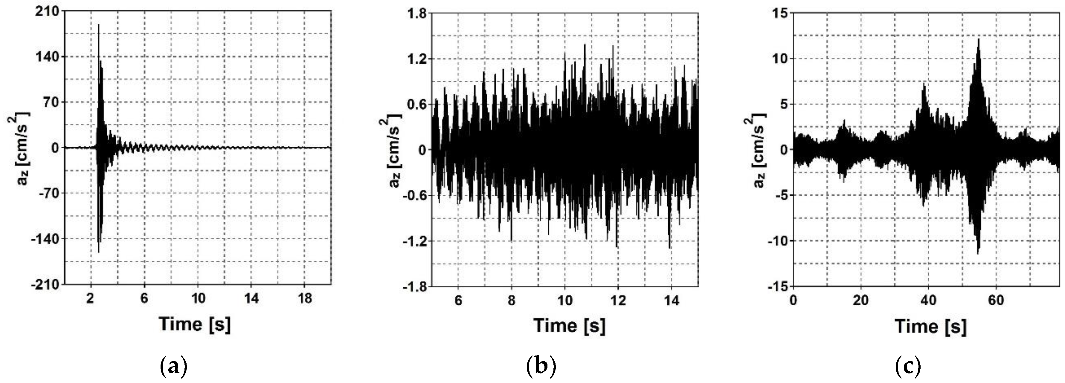 Symmetry 11 00404 g010