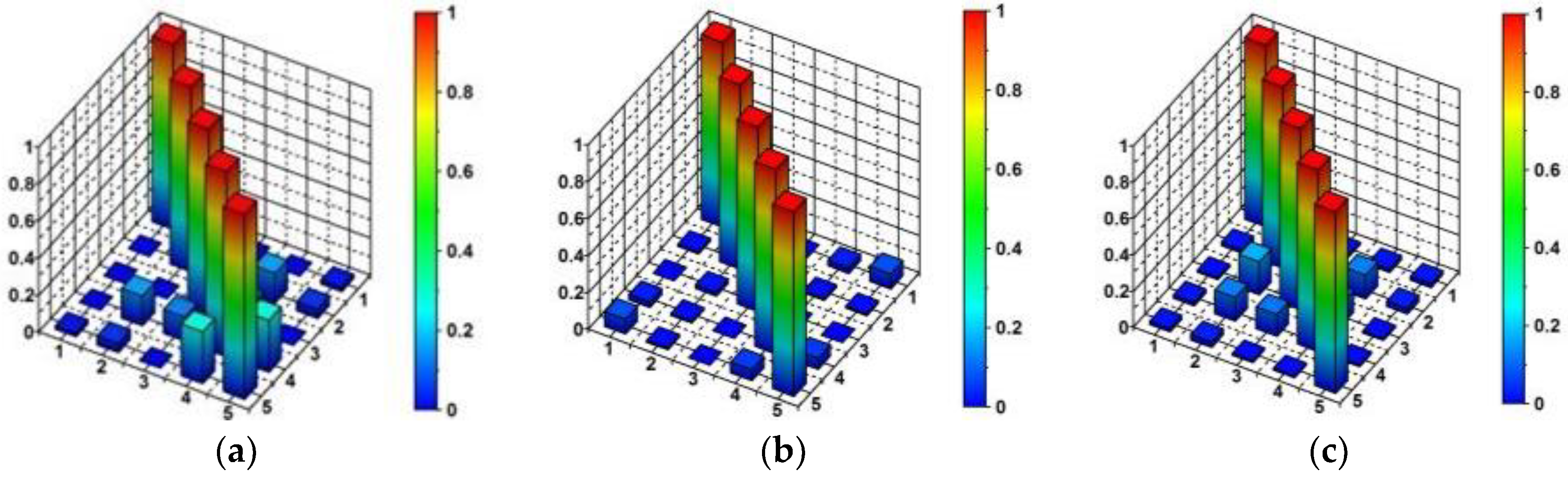 Symmetry 11 00404 g015
