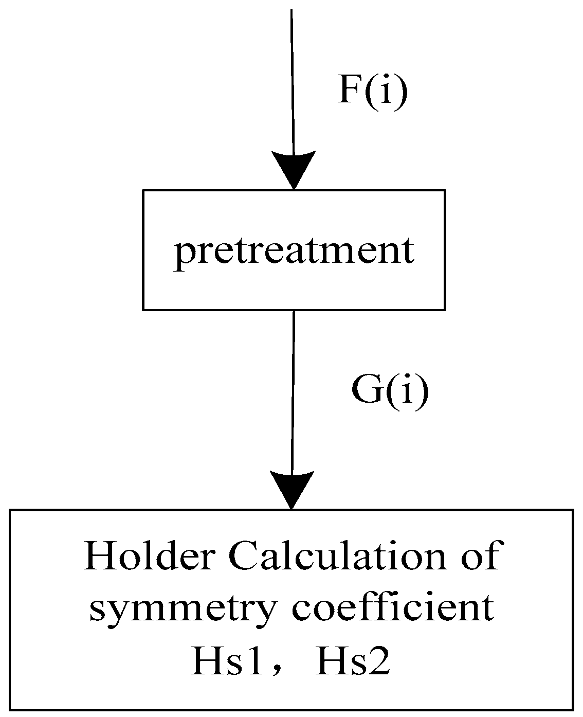 Symmetry 11 00410 g001 Symmetry 11 00410 g001