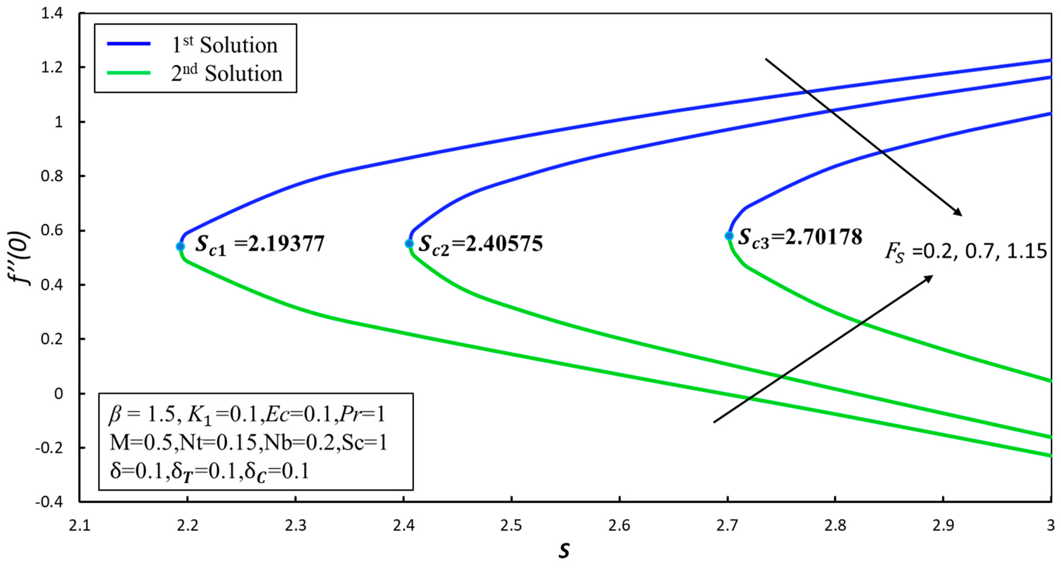 Symmetry 11 00412 g002