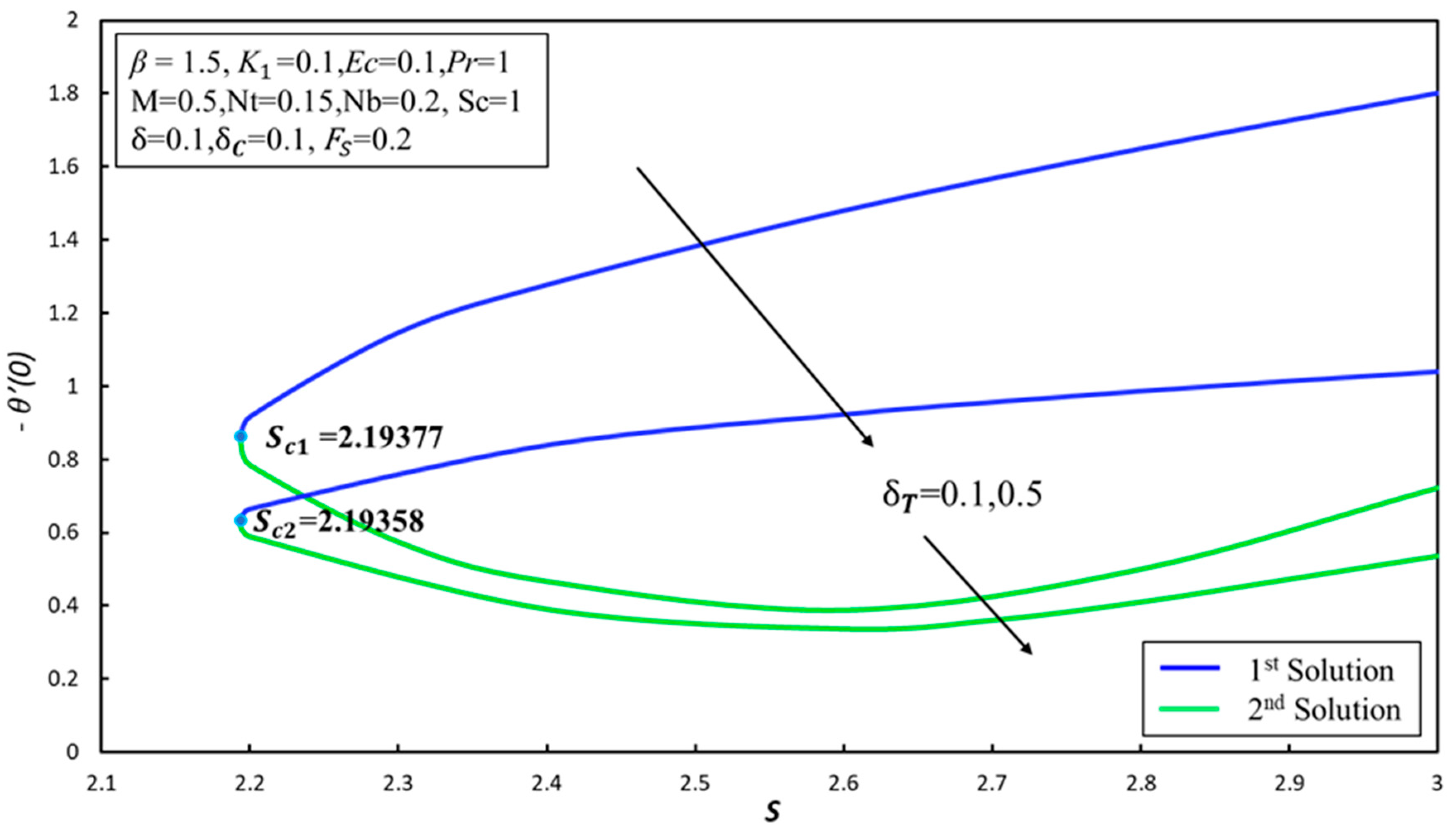 Symmetry 11 00412 g003