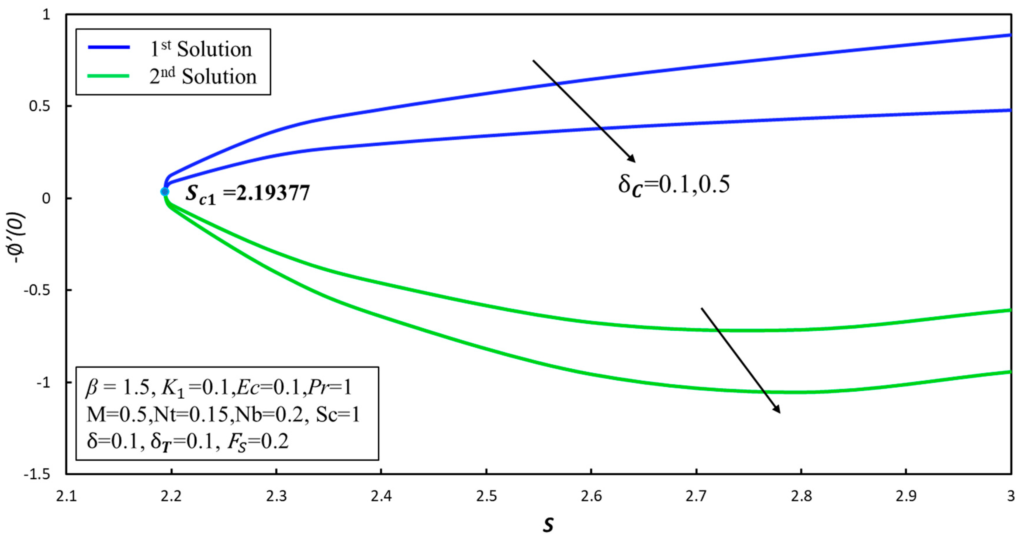 Symmetry 11 00412 g004