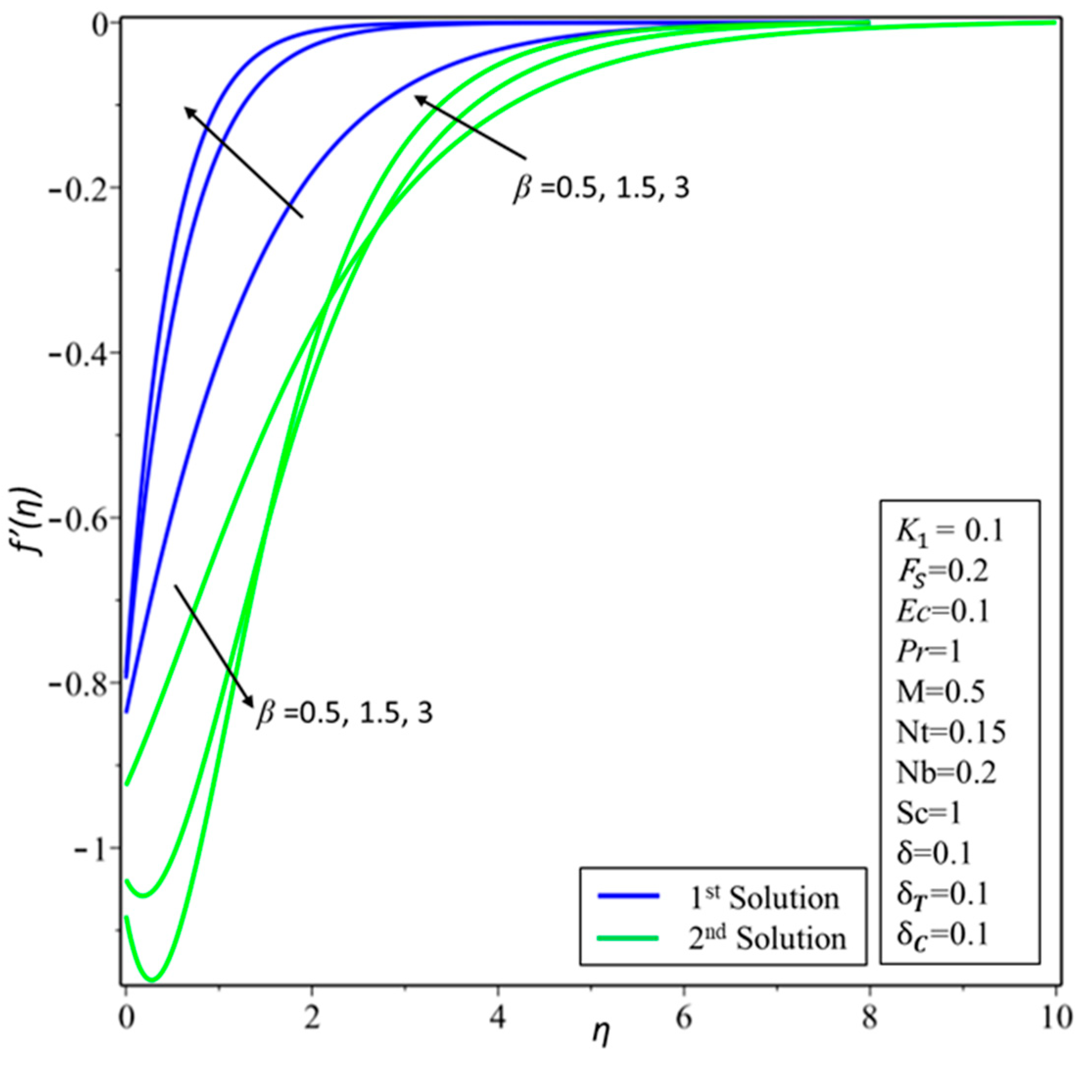 Symmetry 11 00412 g005
