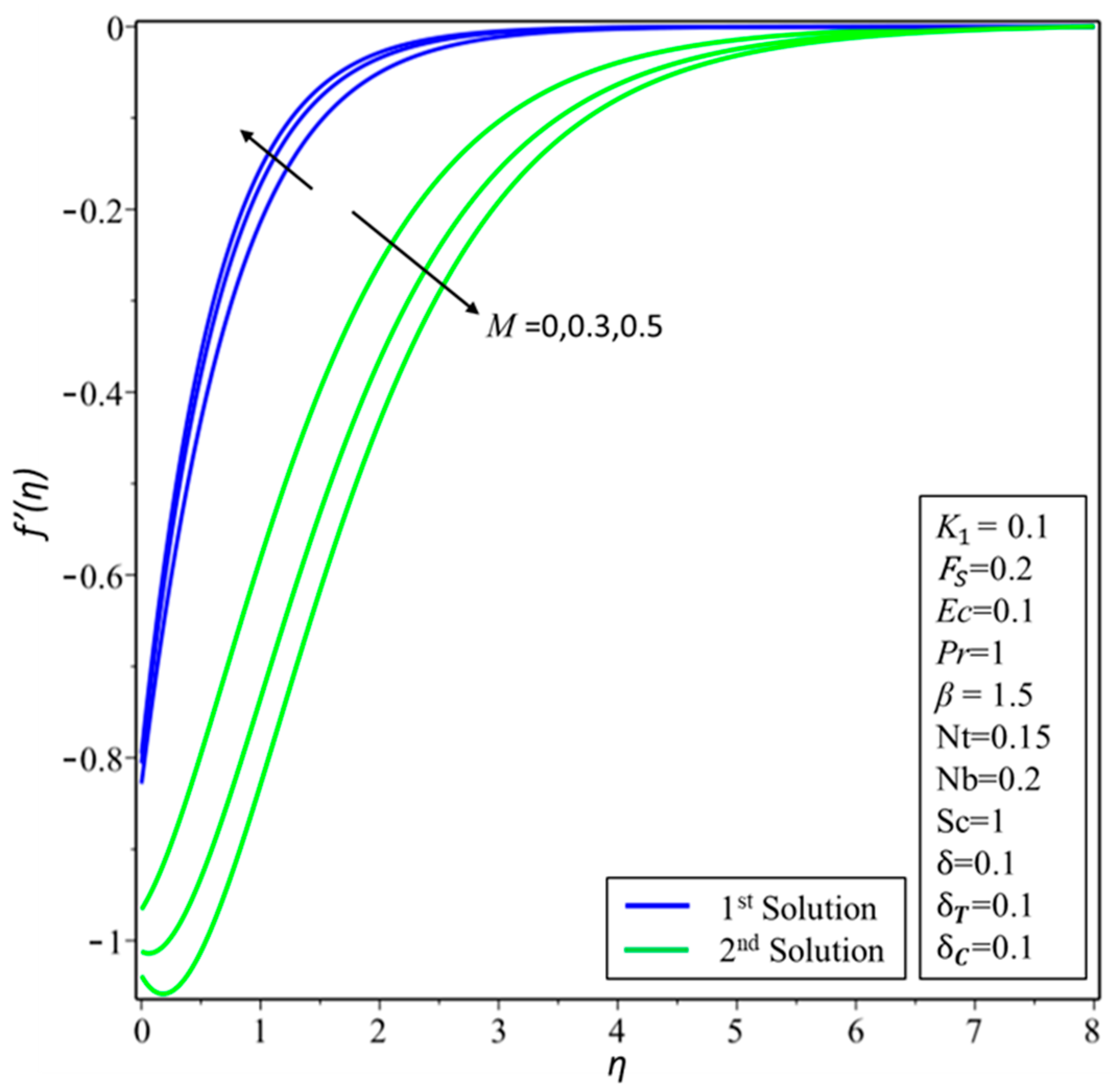 Symmetry 11 00412 g006