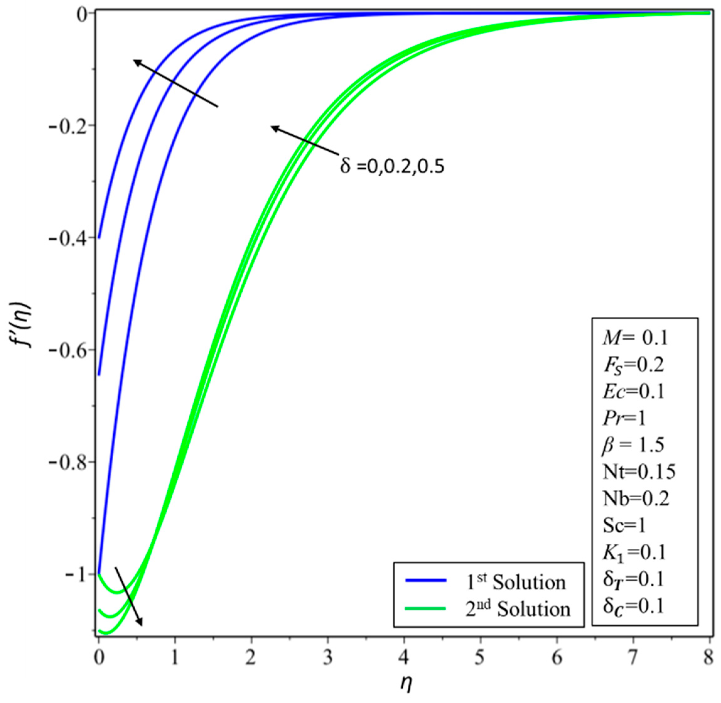 Symmetry 11 00412 g008