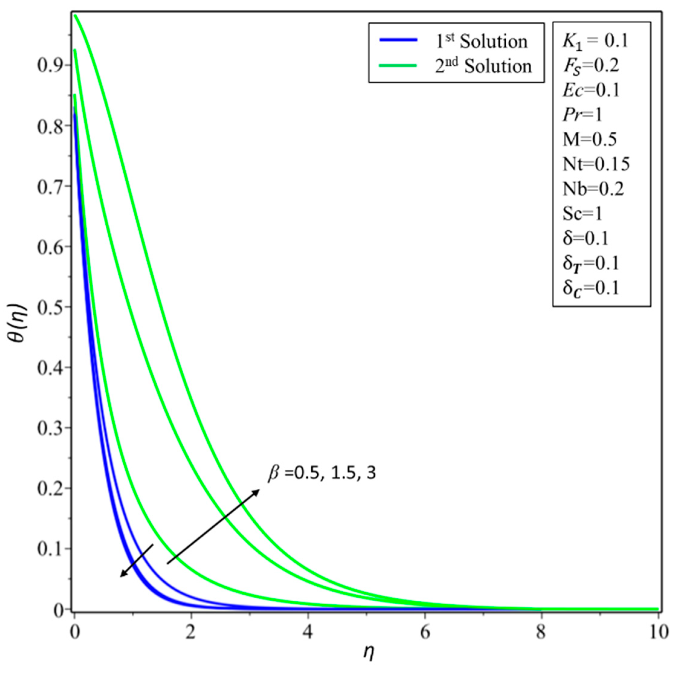 Symmetry 11 00412 g010