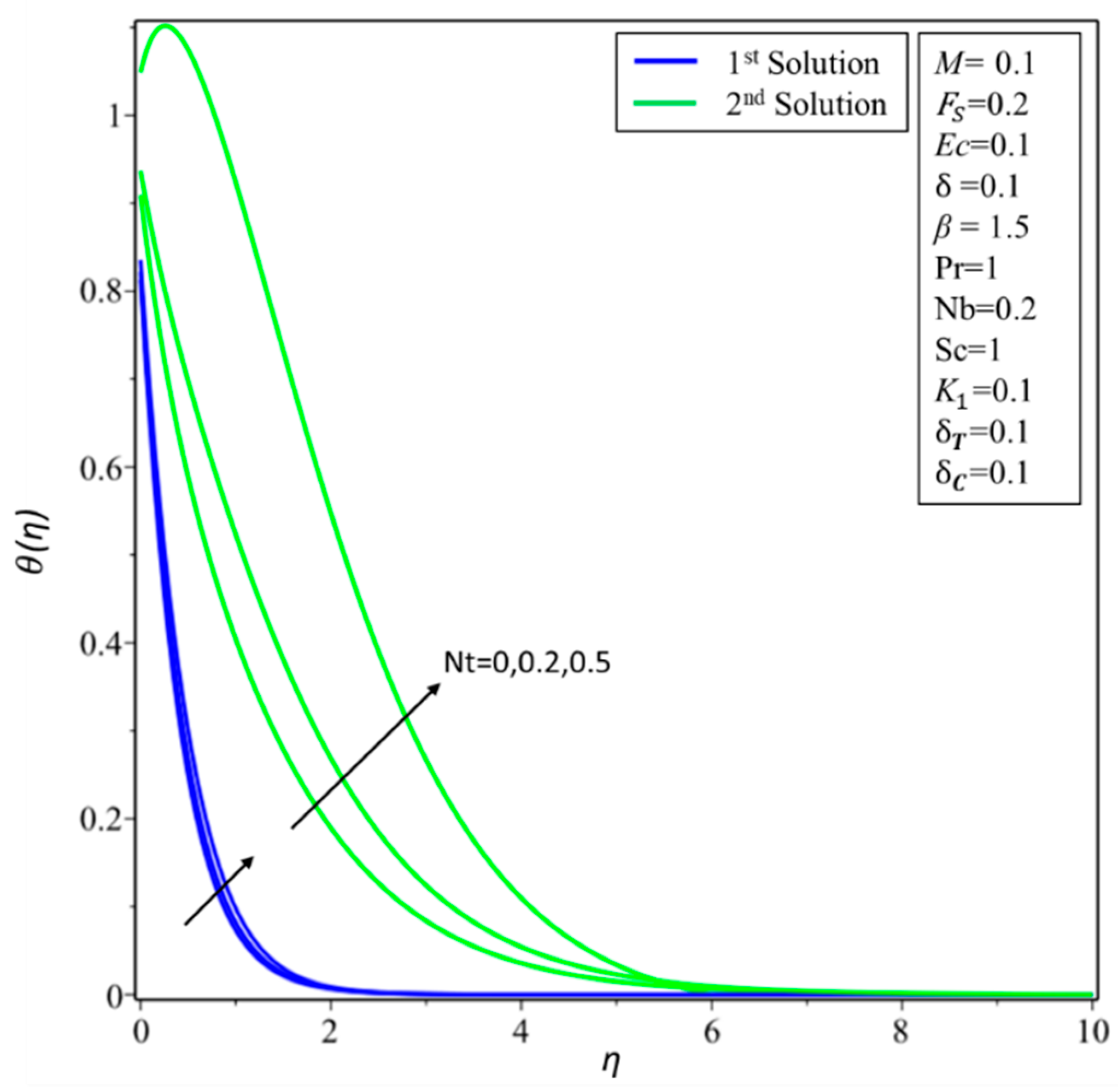 Symmetry 11 00412 g012