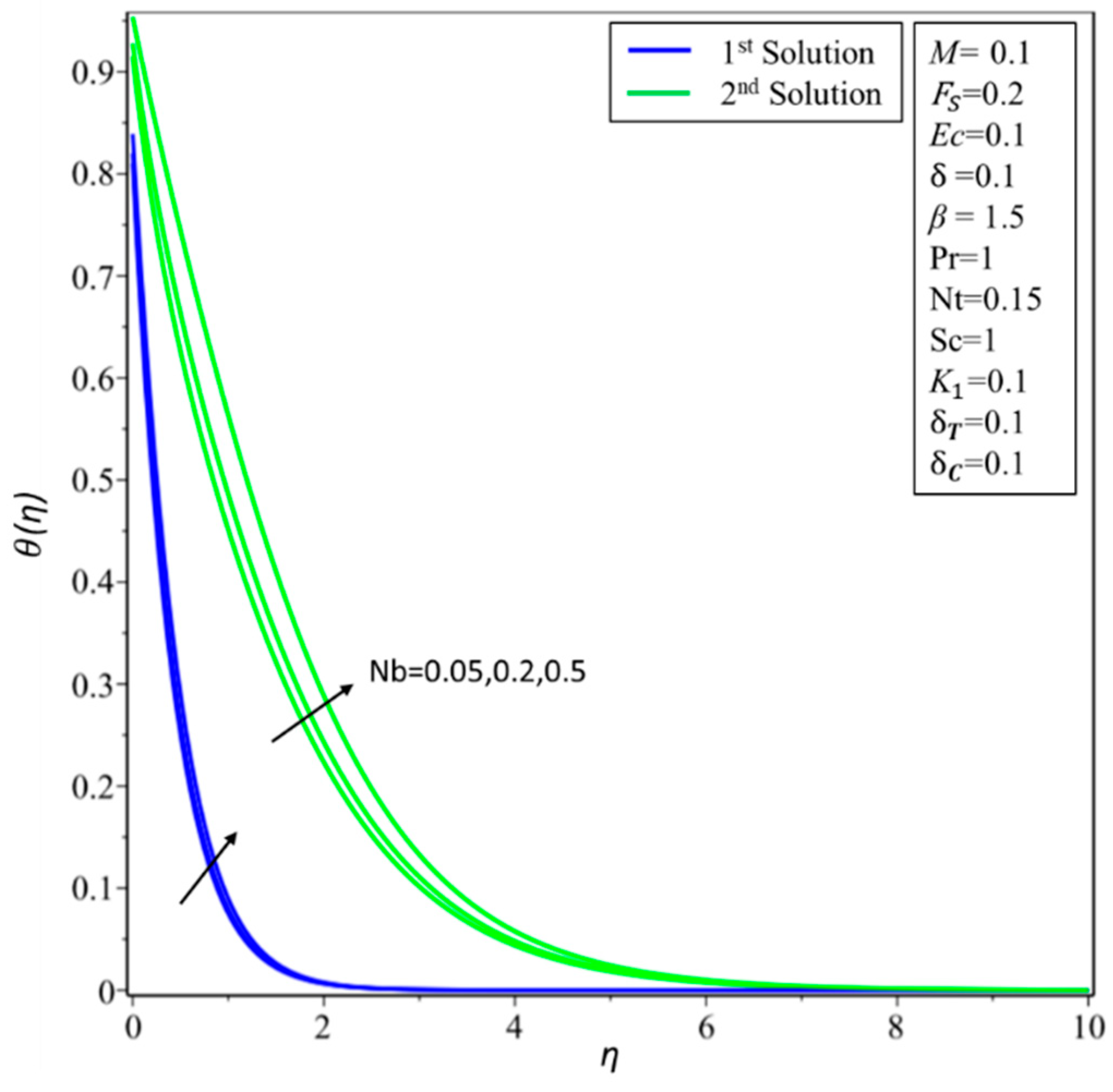 Symmetry 11 00412 g013