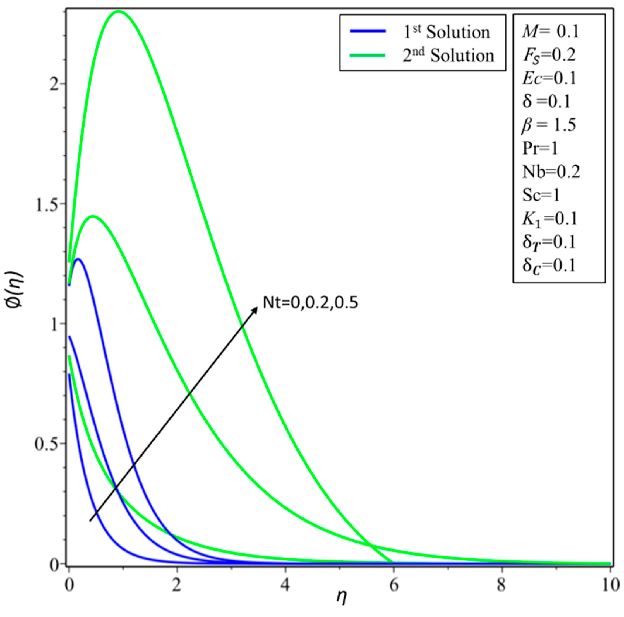 Symmetry 11 00412 g015
