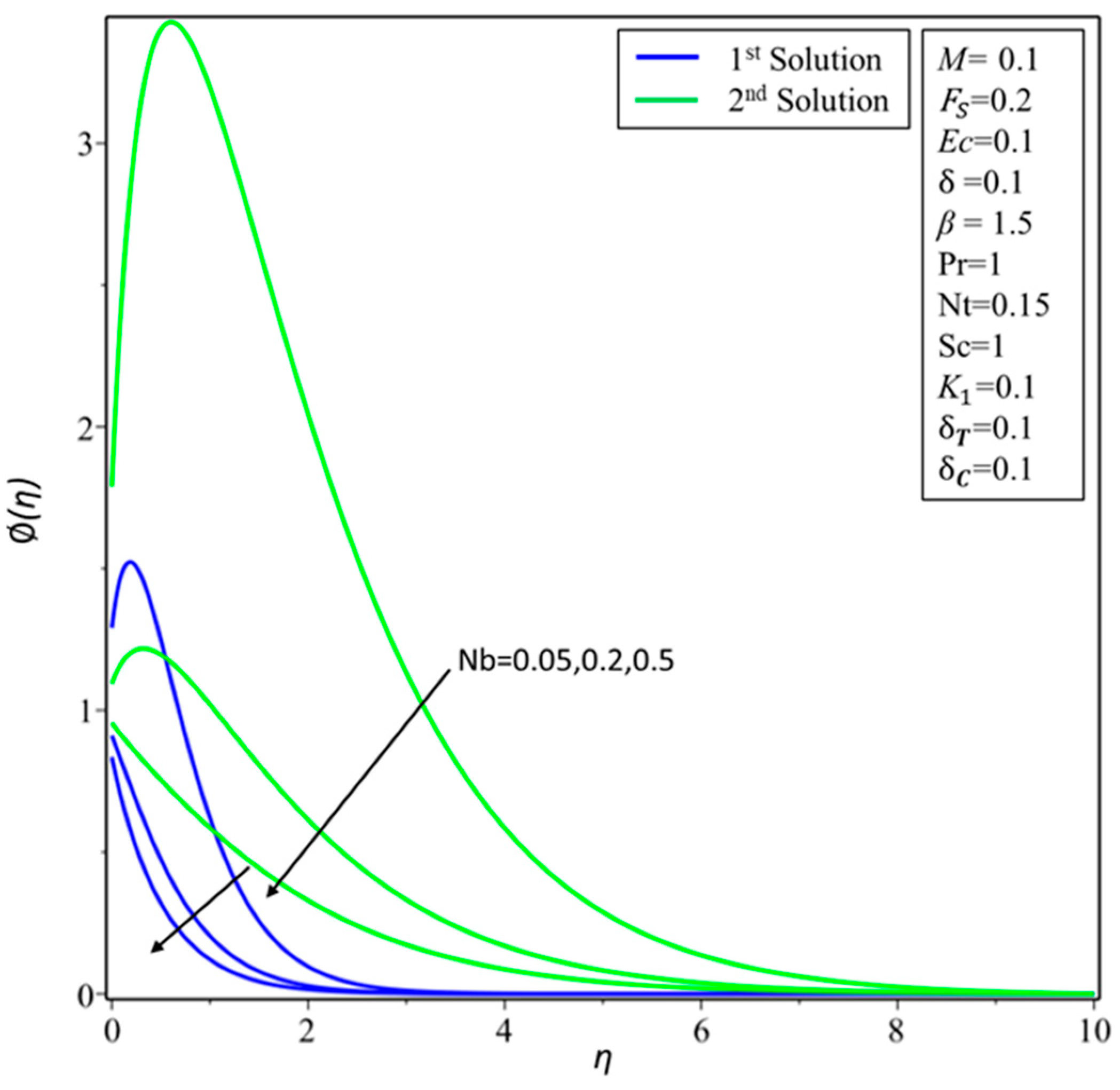 Symmetry 11 00412 g016