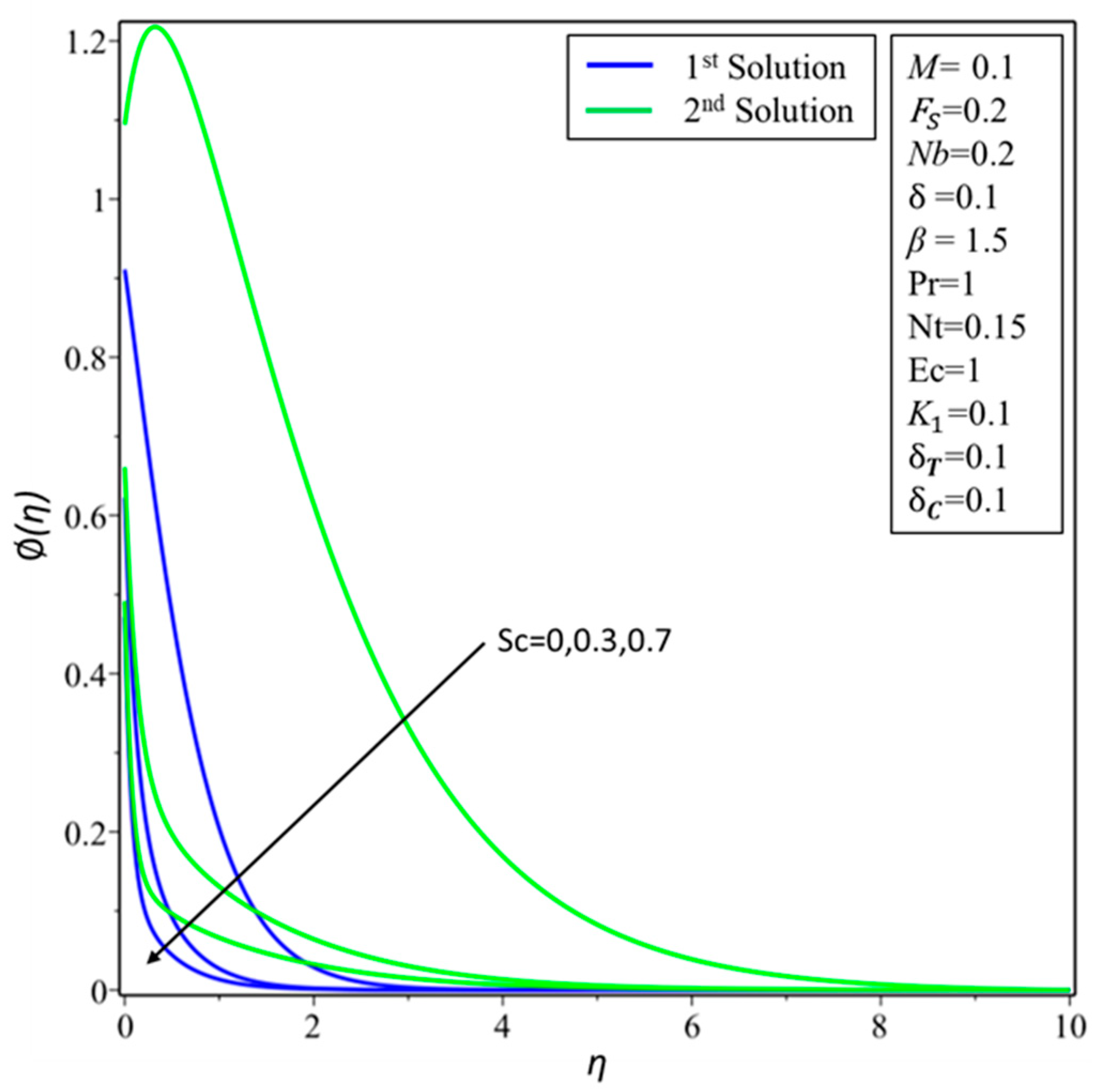 Symmetry 11 00412 g017