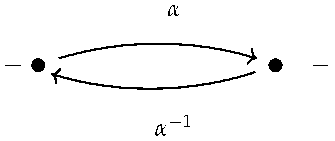 Symmetry 11 00414 g001