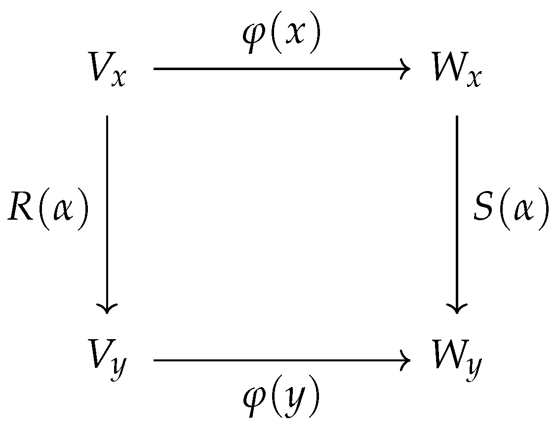 Symmetry 11 00414 g002