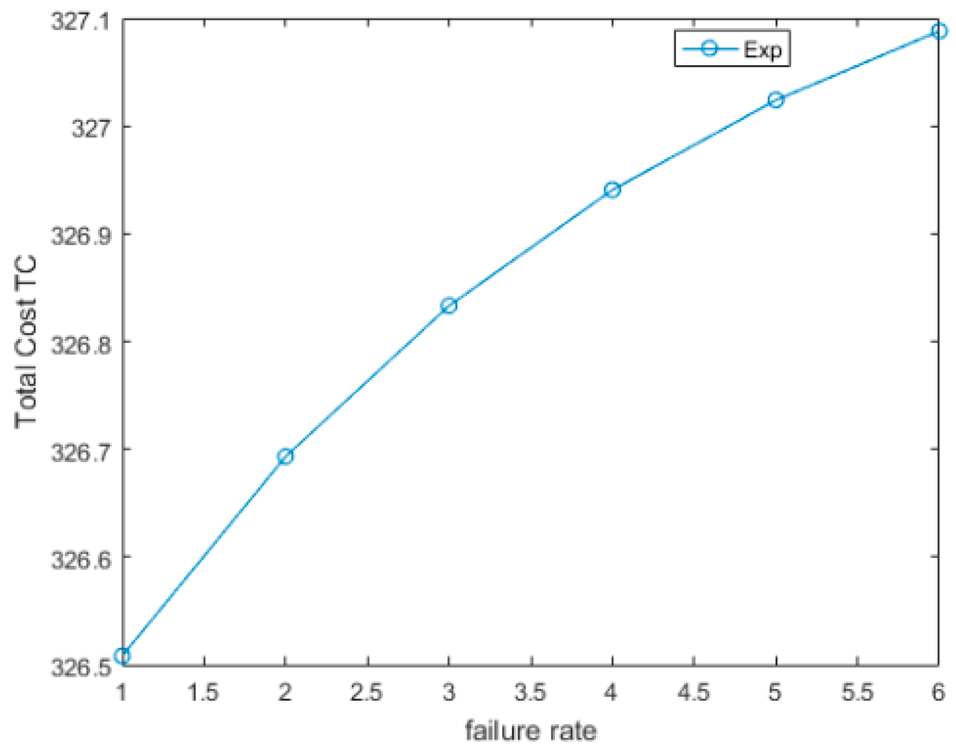 Symmetry 11 00419 g002