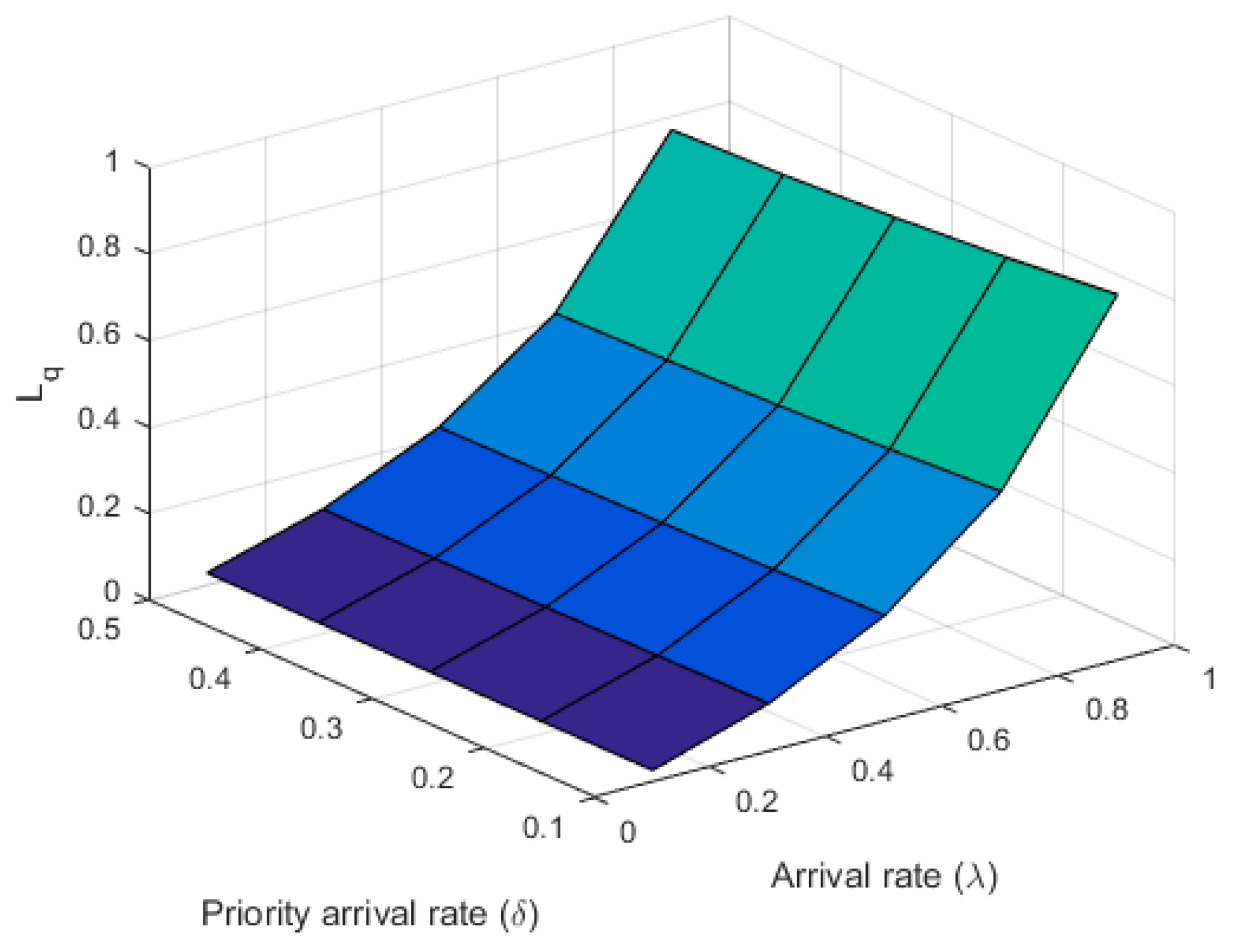 Symmetry 11 00419 g003