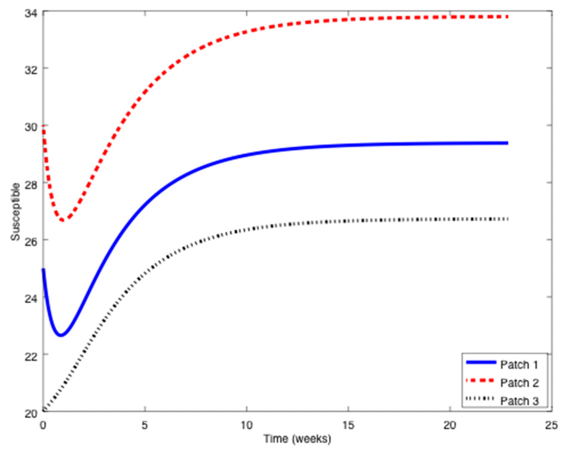 Symmetry 11 00430 g001