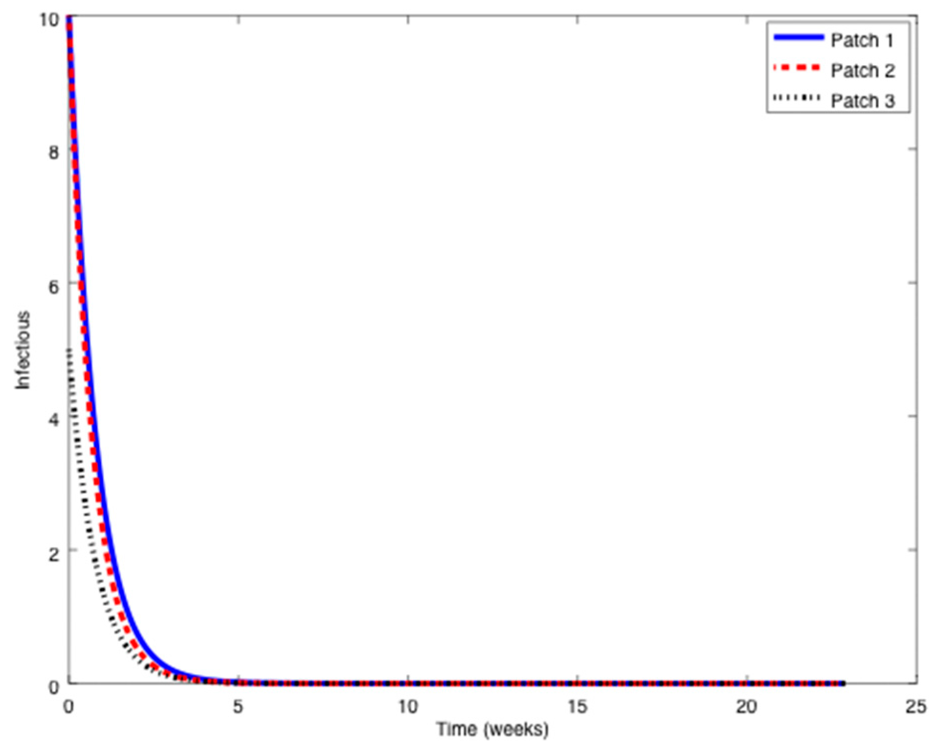 Symmetry 11 00430 g002