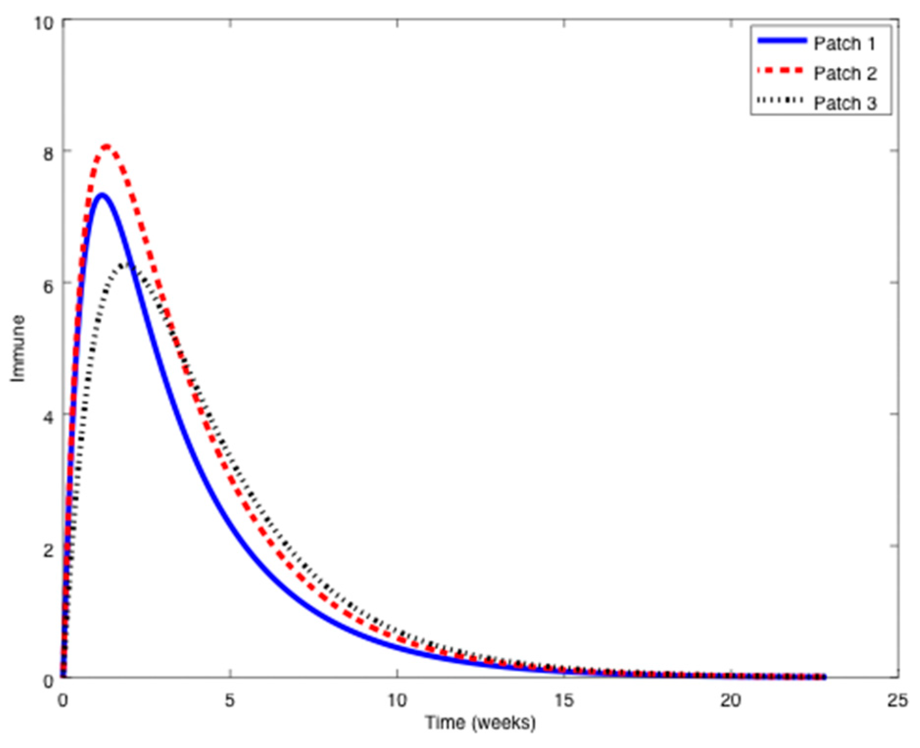 Symmetry 11 00430 g003