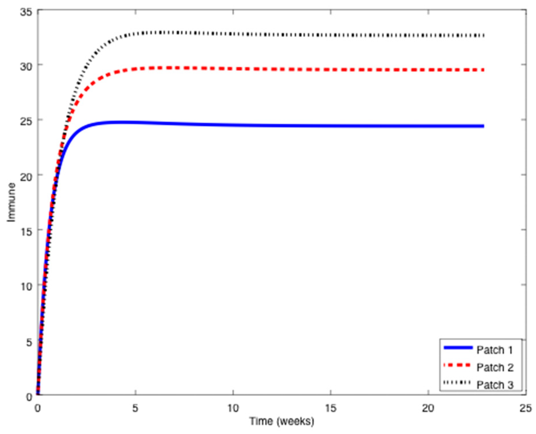 Symmetry 11 00430 g006