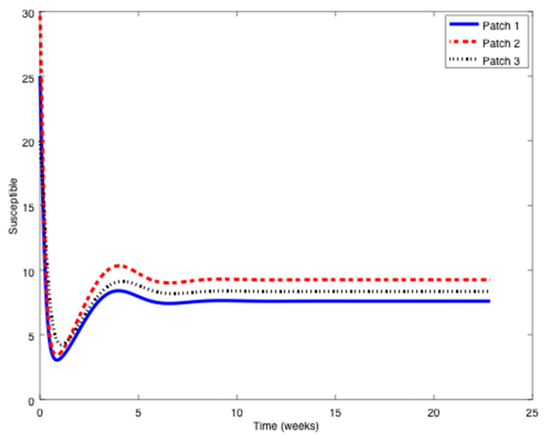 Symmetry 11 00430 g007