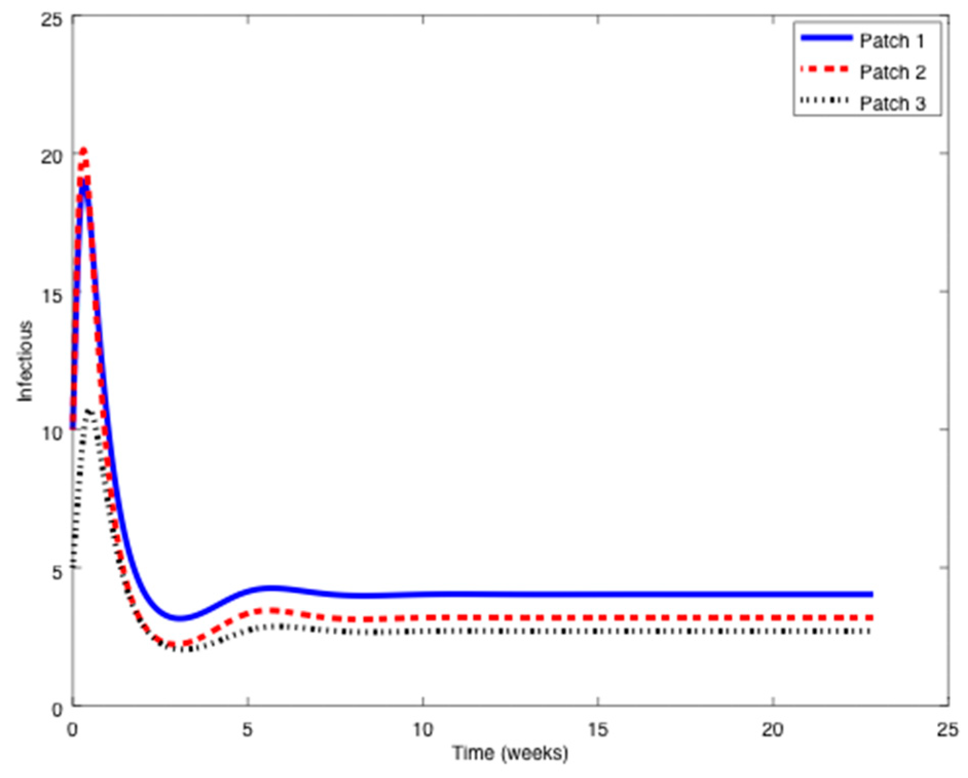 Symmetry 11 00430 g008