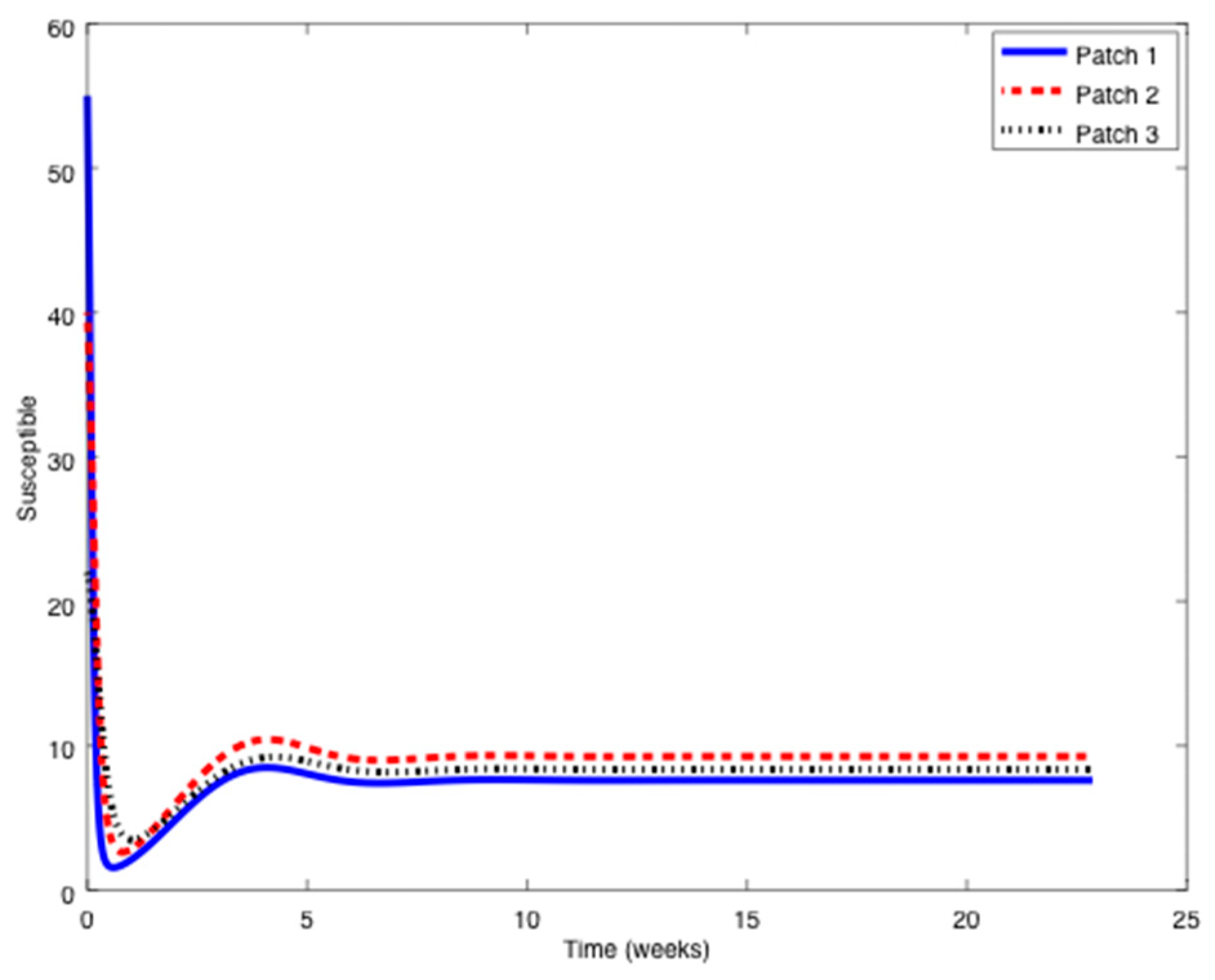 Symmetry 11 00430 g010