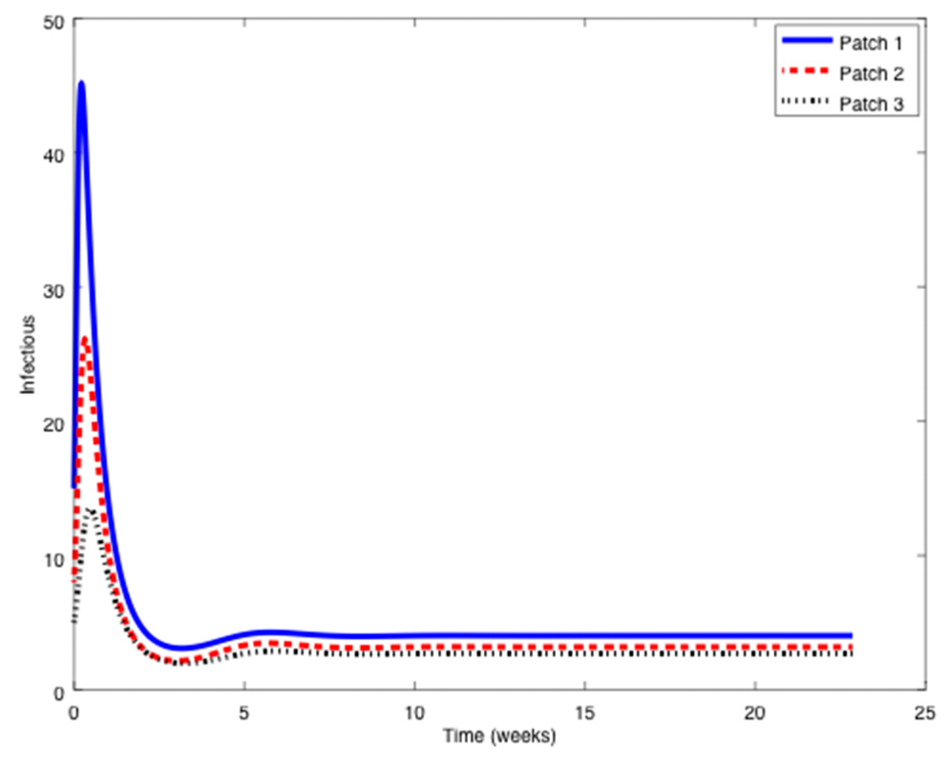Symmetry 11 00430 g011