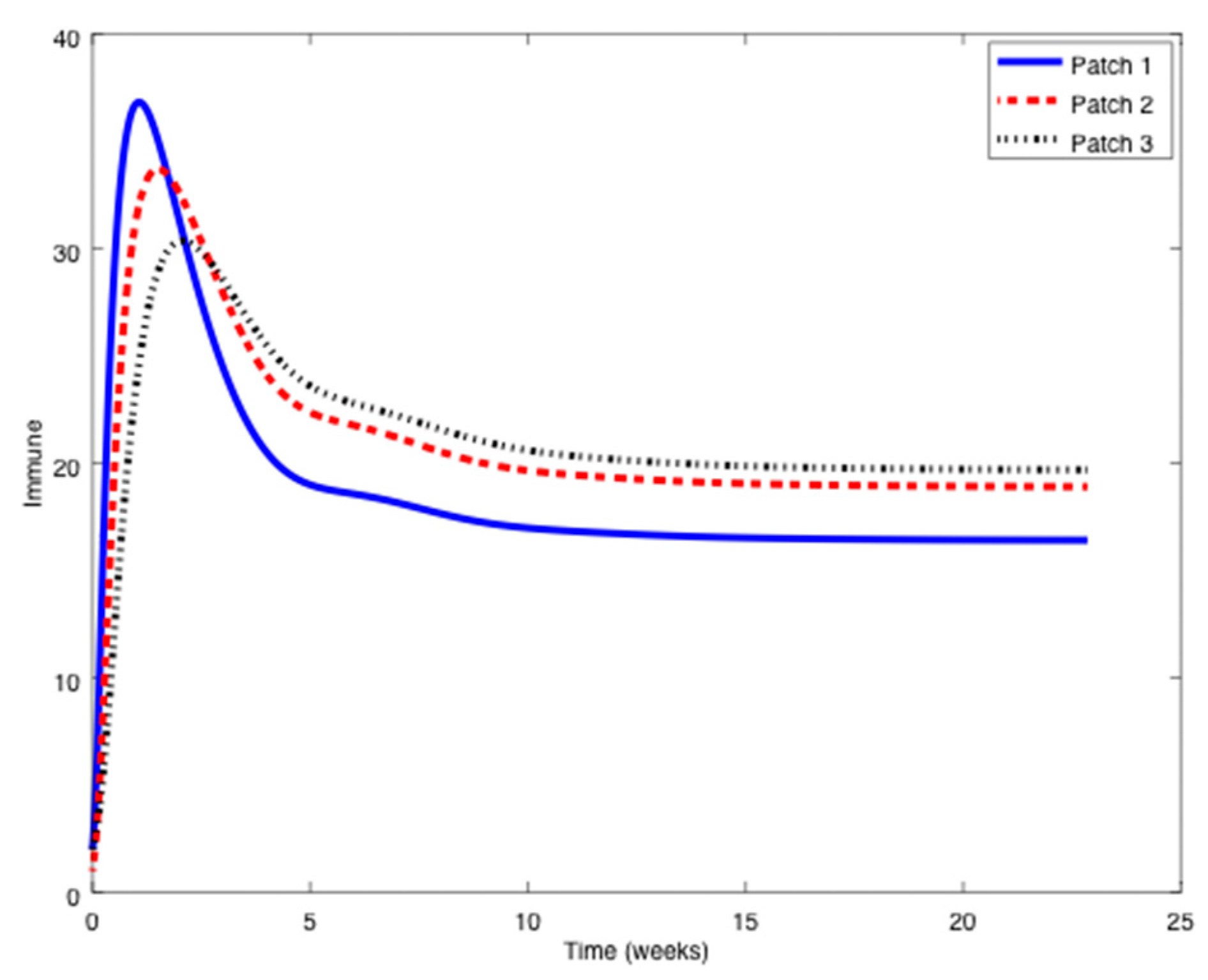 Symmetry 11 00430 g012