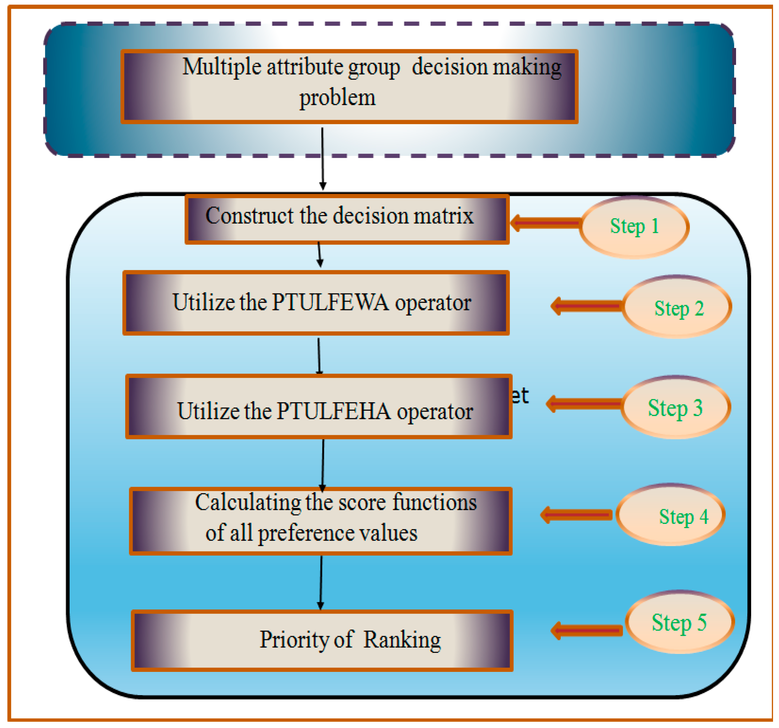 Symmetry 11 00440 g001