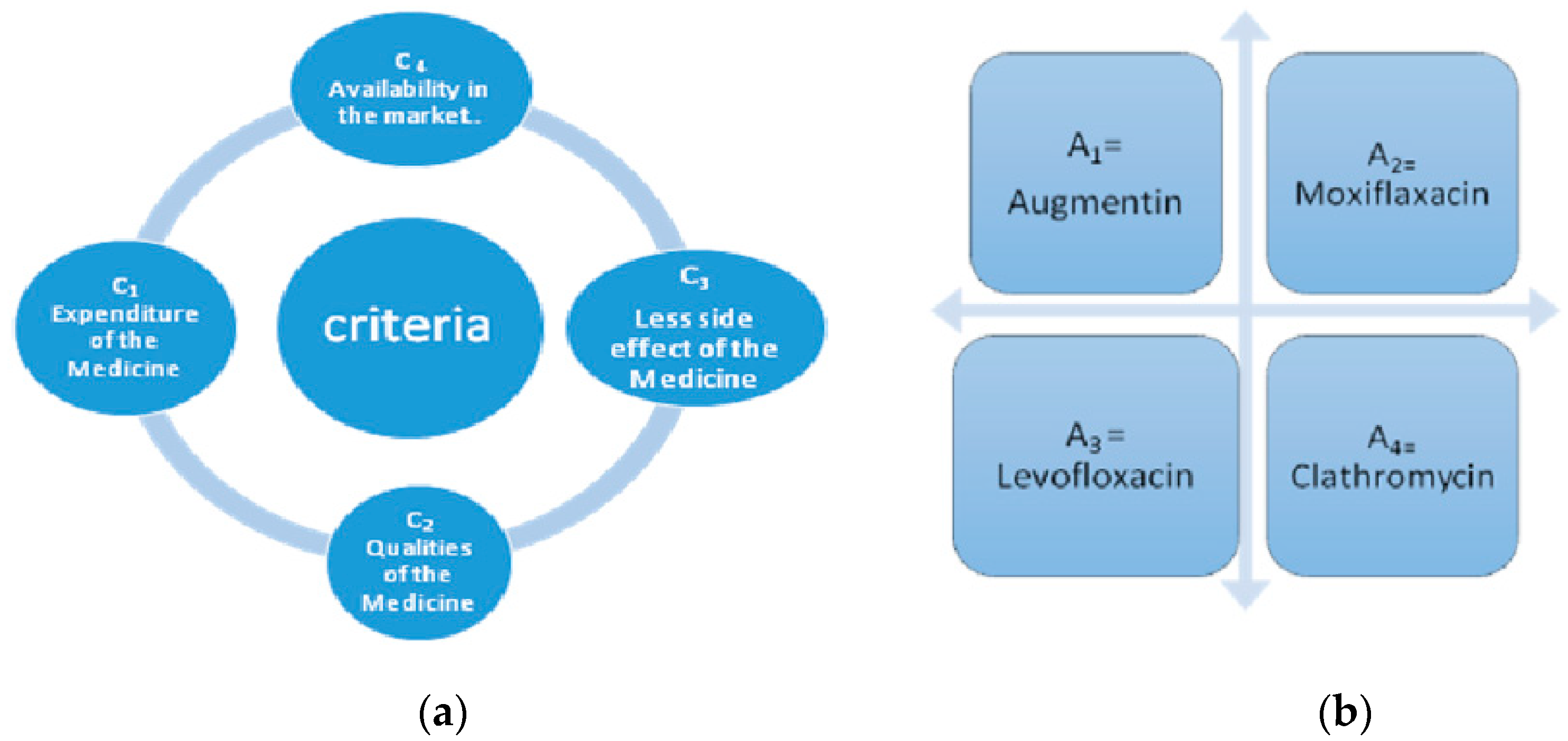 Symmetry 11 00440 g002