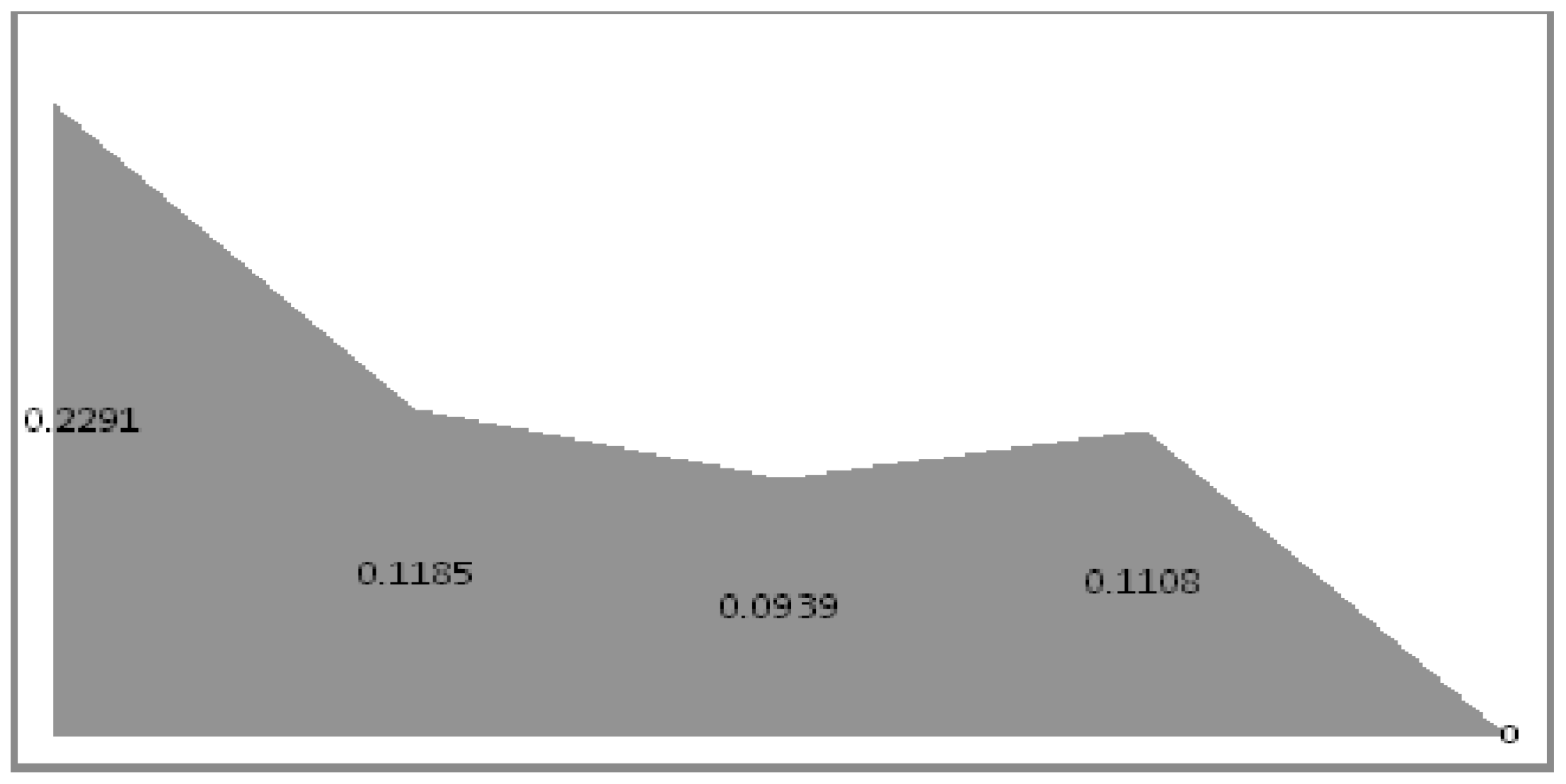 Symmetry 11 00440 g004