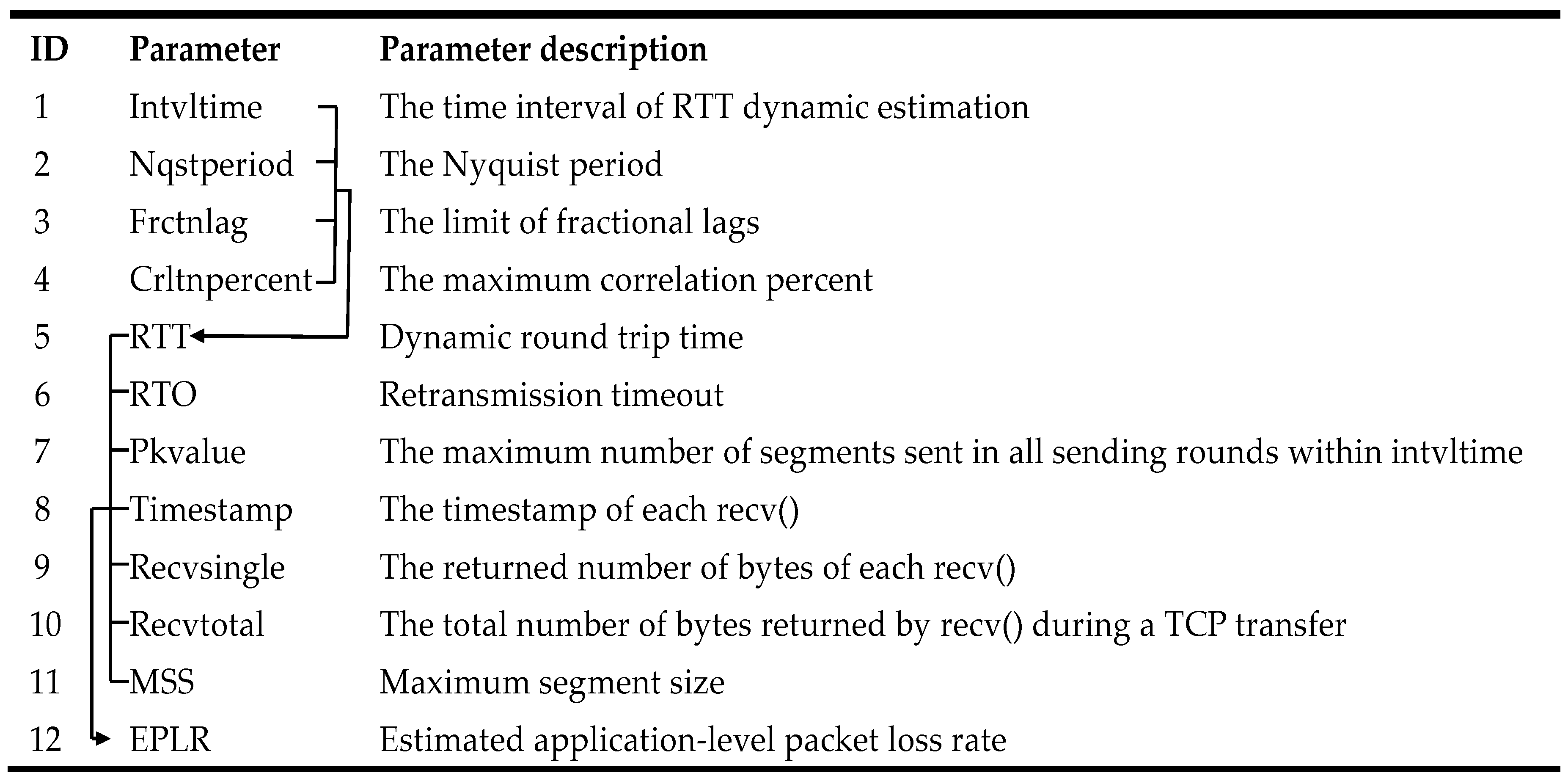 Symmetry 11 00442 g013 Symmetry 11 00442 g013