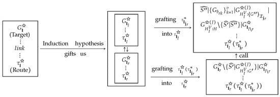 Symmetry 11 00445 g0a1 550