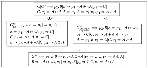 Symmetry 11 00445 i001