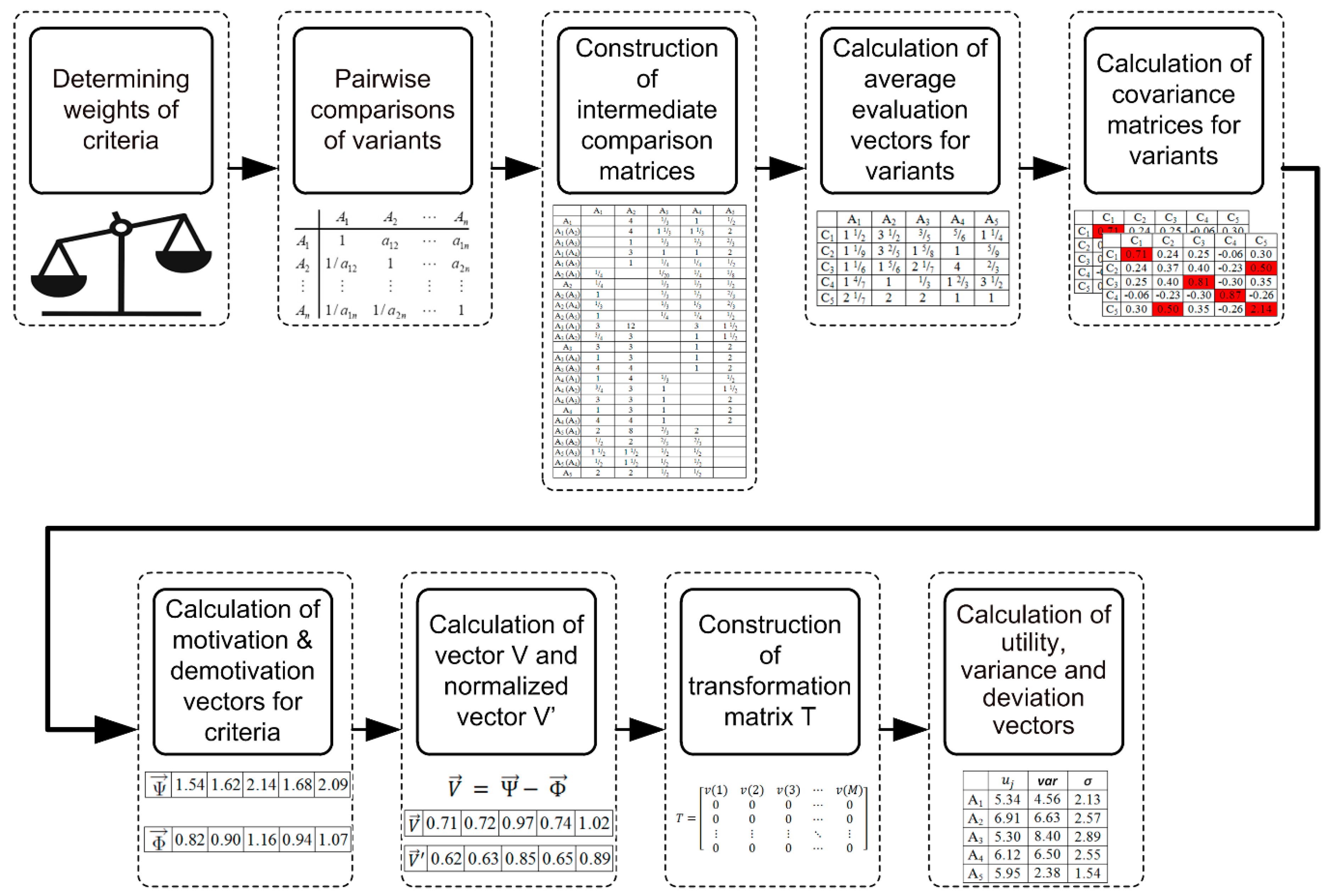 Symmetry 11 00446 g001