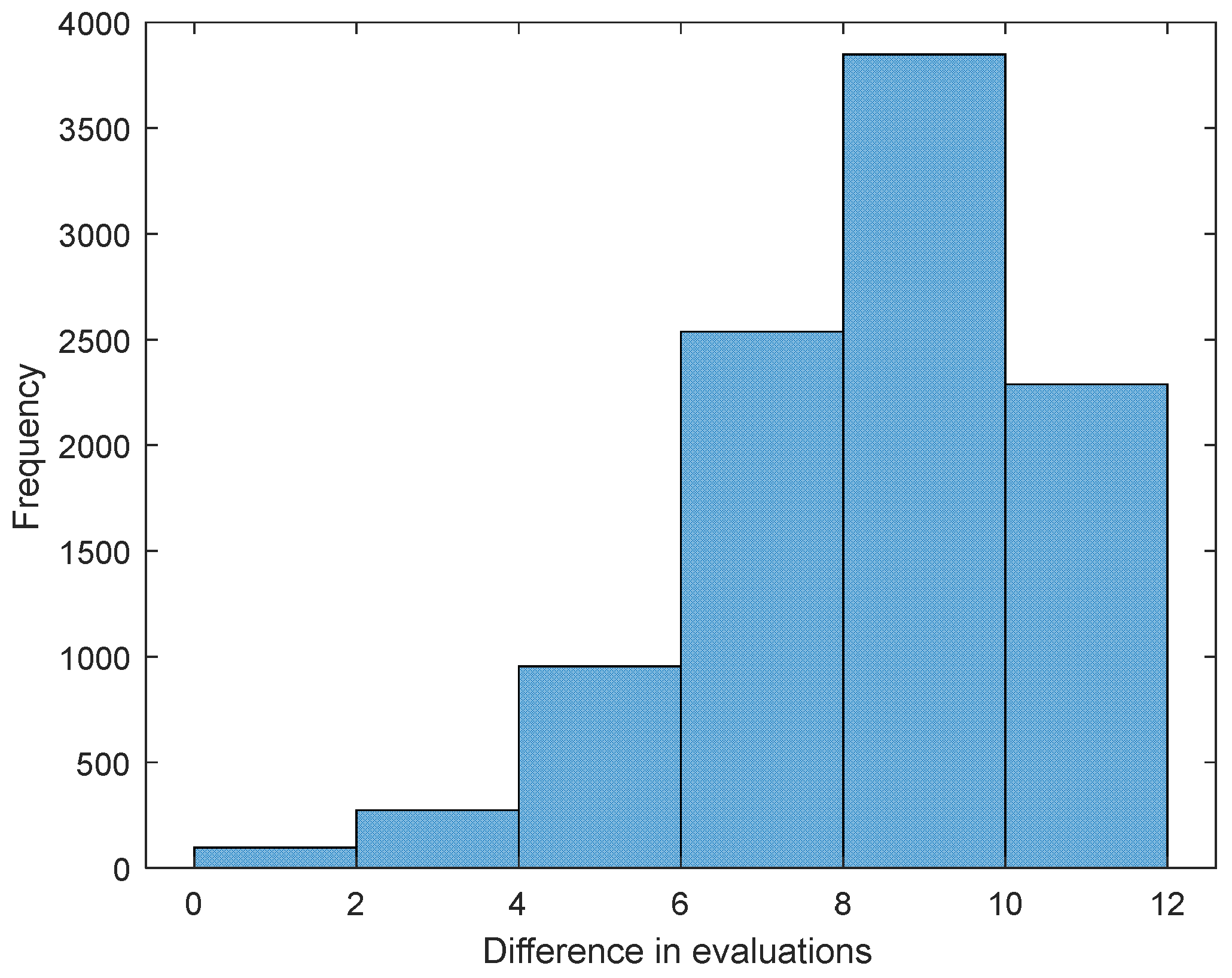 Symmetry 11 00446 g003